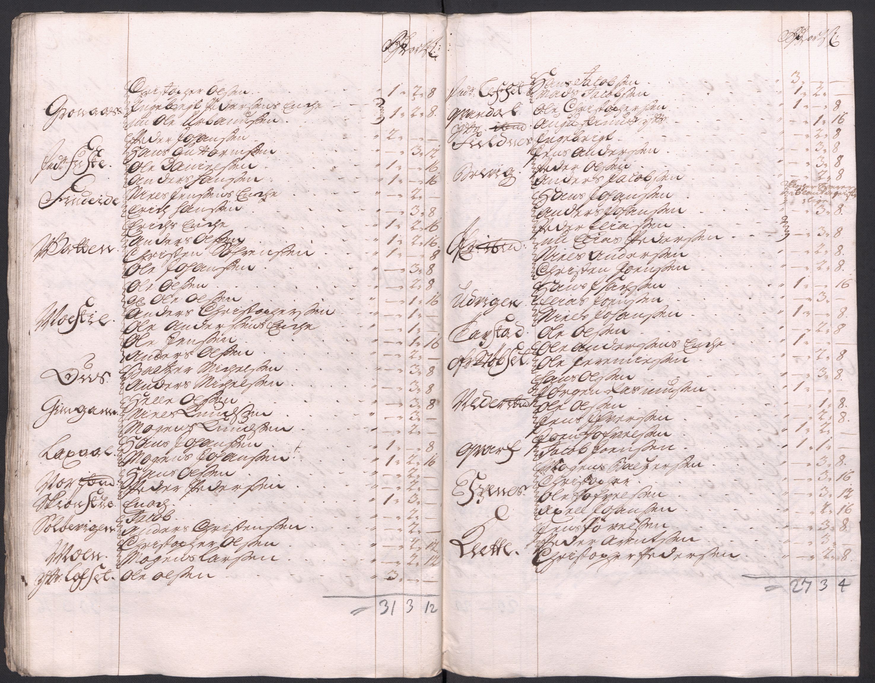 Rentekammeret inntil 1814, Reviderte regnskaper, Fogderegnskap, AV/RA-EA-4092/R66/L4587: Fogderegnskap Salten, 1717, p. 208