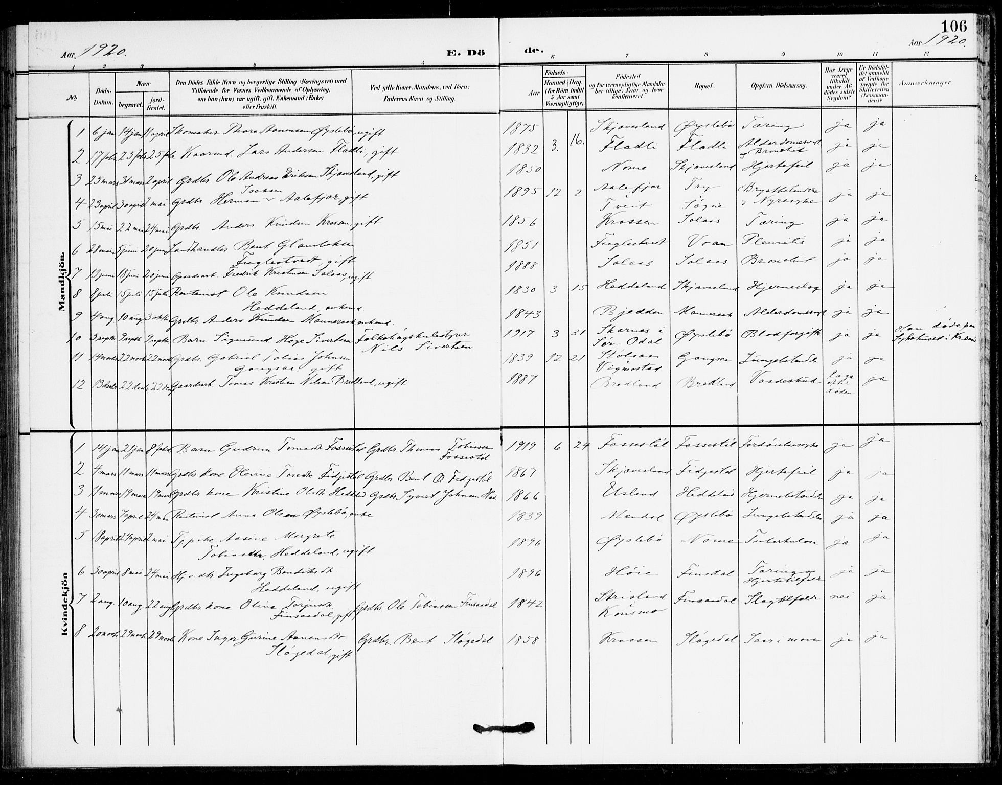 Holum sokneprestkontor, SAK/1111-0022/F/Fa/Fac/L0005: Parish register (official) no. A 5, 1908-1930, p. 106