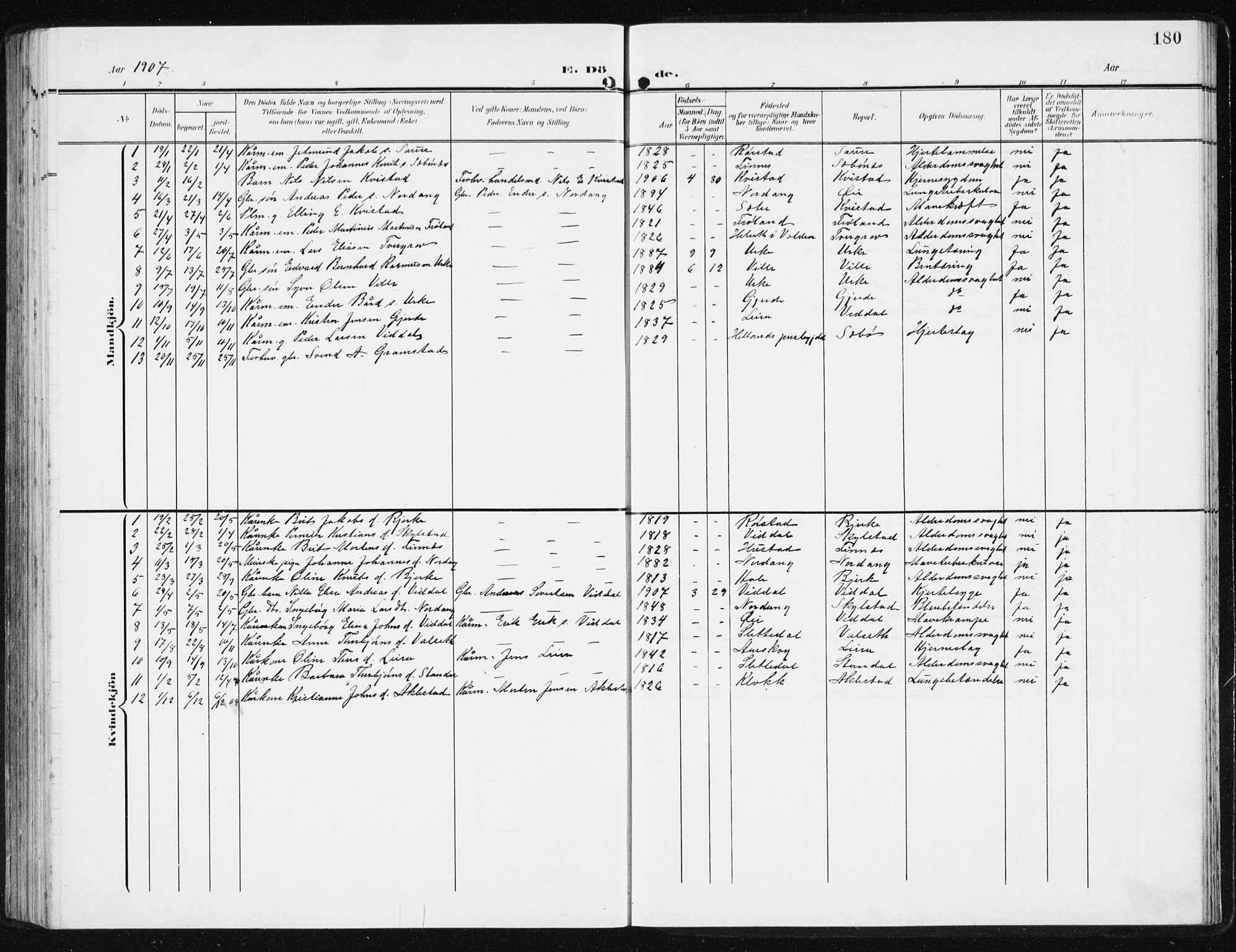 Ministerialprotokoller, klokkerbøker og fødselsregistre - Møre og Romsdal, SAT/A-1454/515/L0216: Parish register (copy) no. 515C03, 1906-1941, p. 180