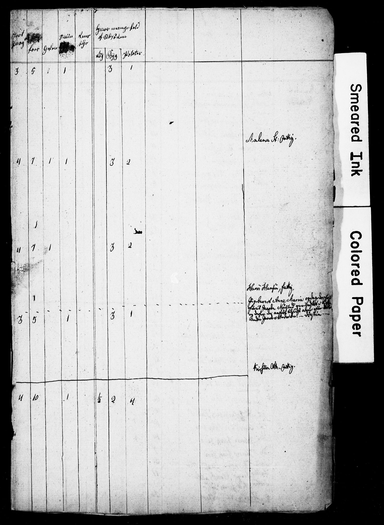 , Census 1835 for Skjerstad, 1835, p. 9