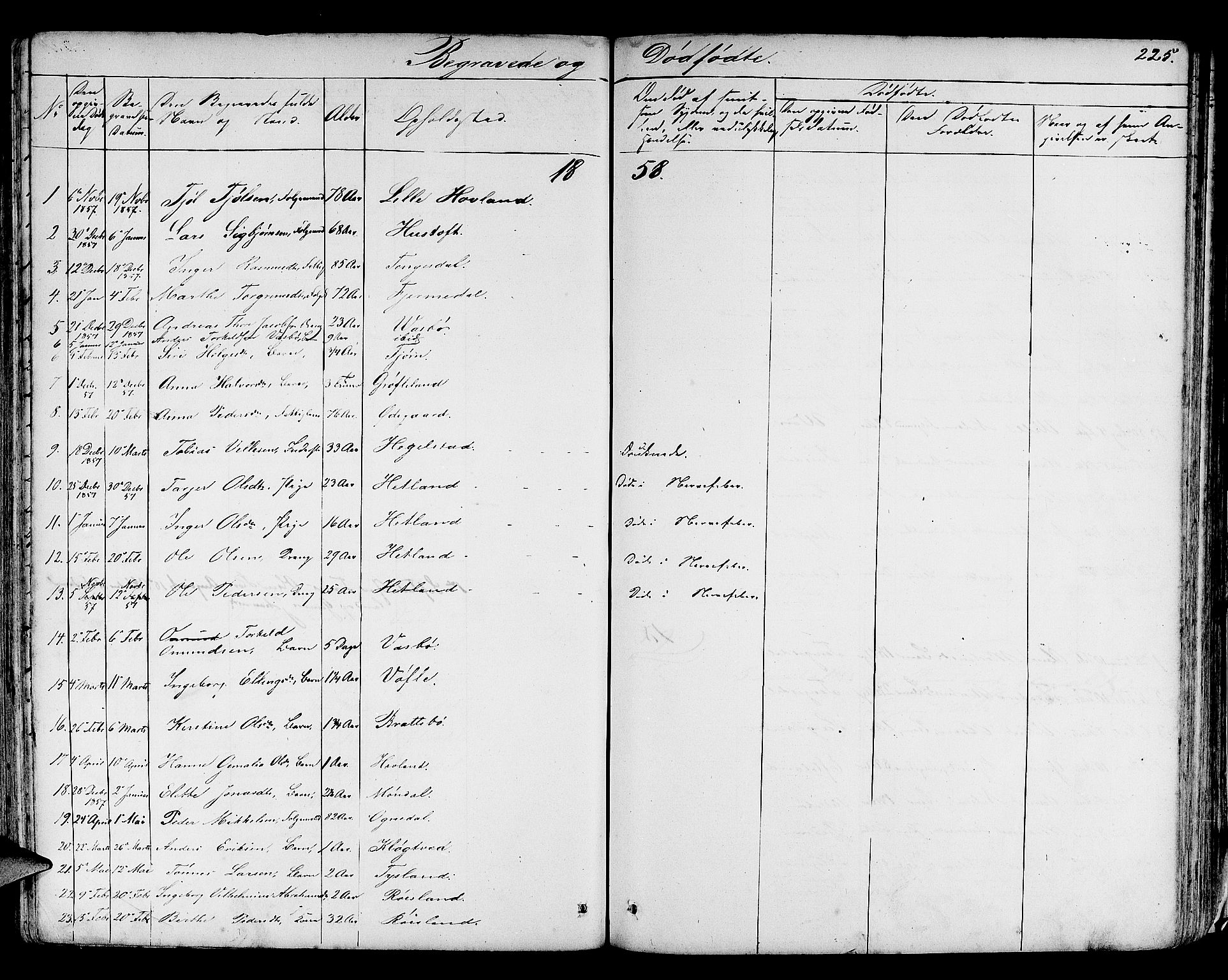 Helleland sokneprestkontor, SAST/A-101810: Parish register (copy) no. B 3, 1847-1886, p. 225