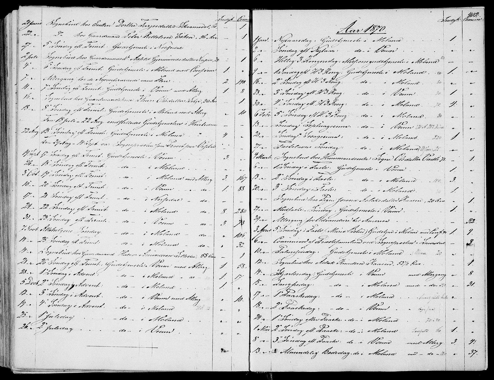 Fyresdal kirkebøker, SAKO/A-263/F/Fa/L0005: Parish register (official) no. I 5, 1855-1871, p. 402