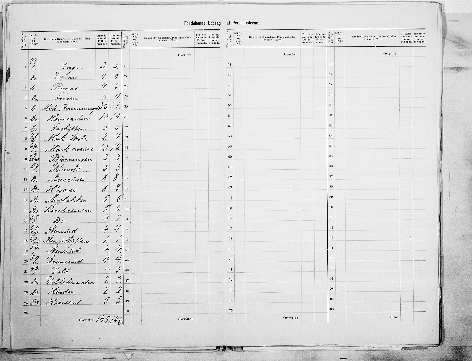 SAO, 1900 census for Spydeberg, 1900, p. 25