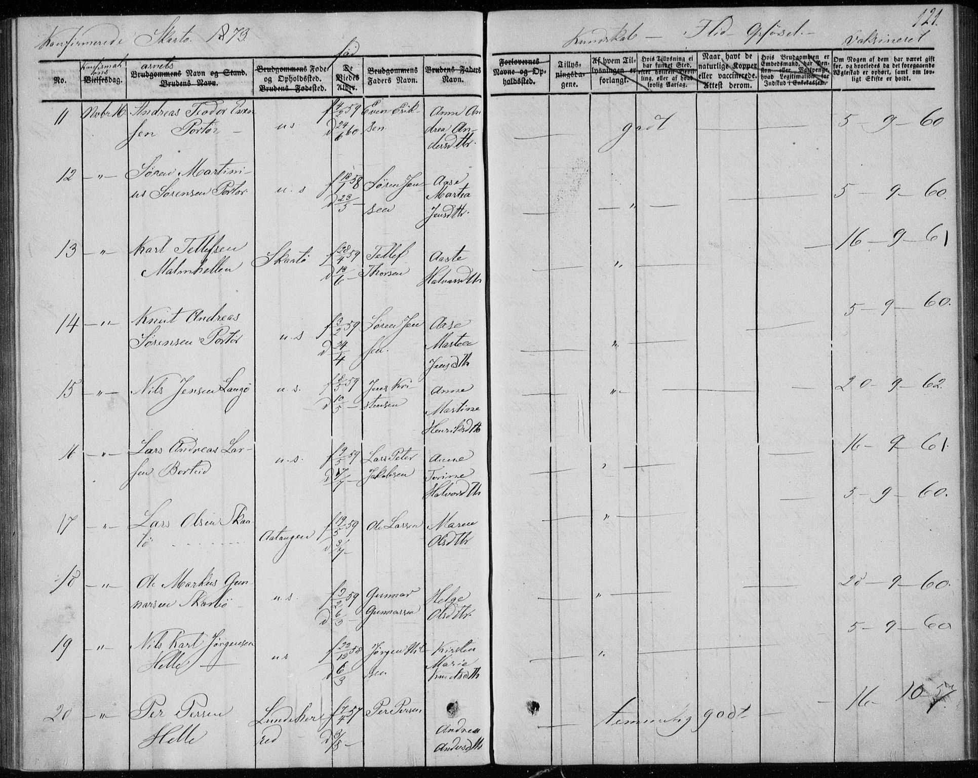 Sannidal kirkebøker, AV/SAKO-A-296/F/Fa/L0010: Parish register (official) no. 10, 1855-1873, p. 121