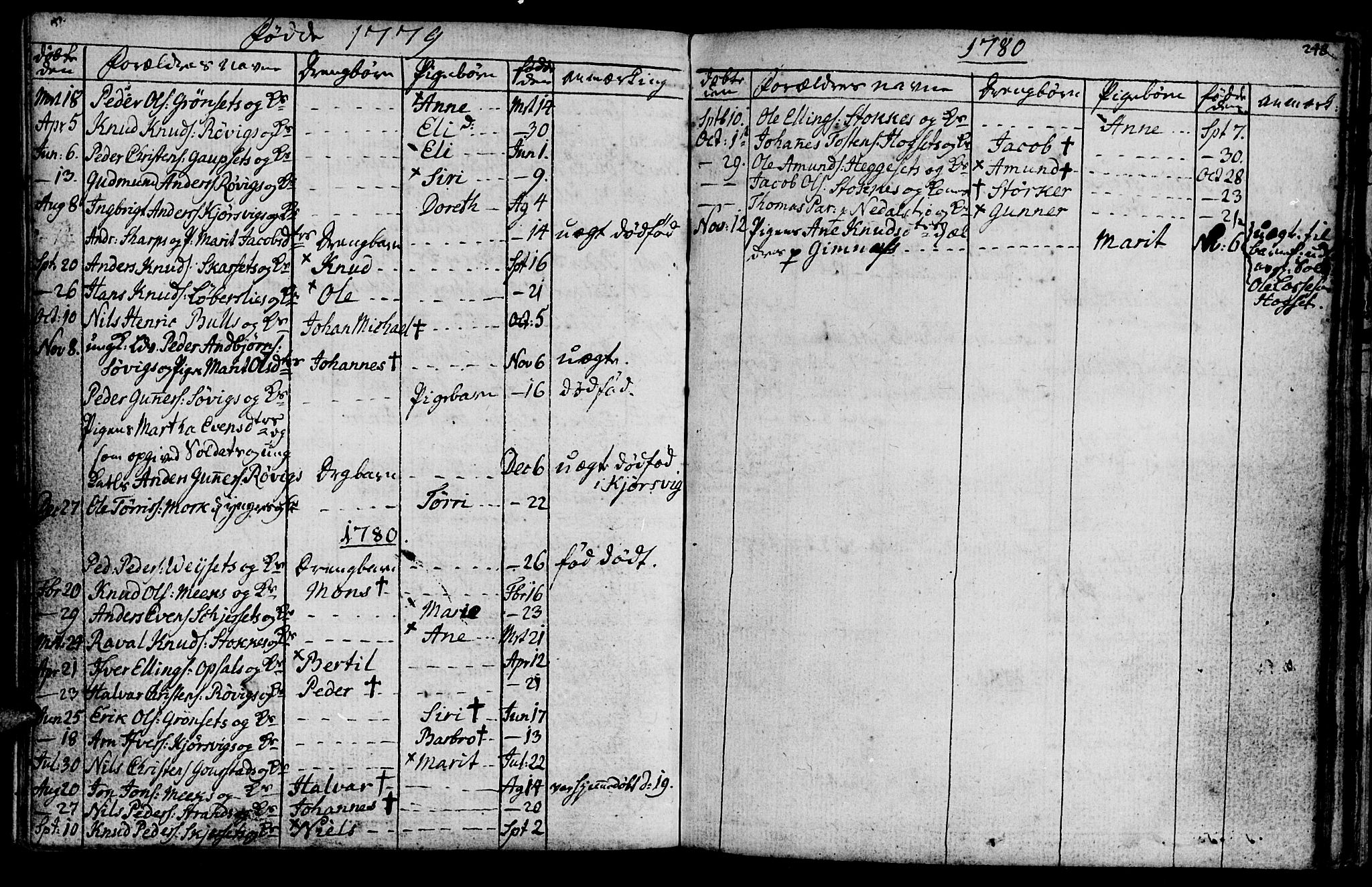 Ministerialprotokoller, klokkerbøker og fødselsregistre - Møre og Romsdal, SAT/A-1454/568/L0798: Parish register (official) no. 568A07, 1753-1780, p. 247-248
