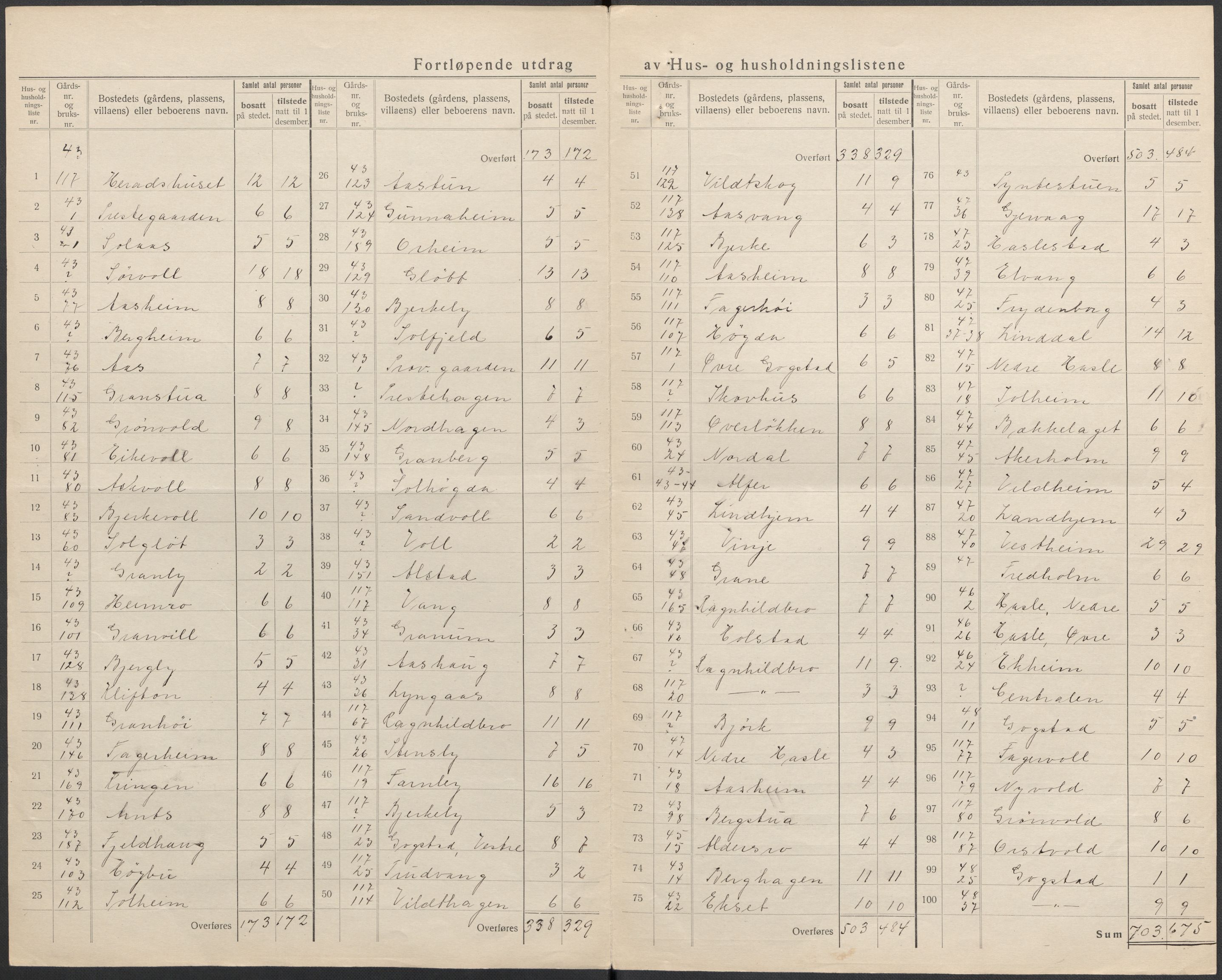SAKO, 1920 census for Sandeherred, 1920, p. 29