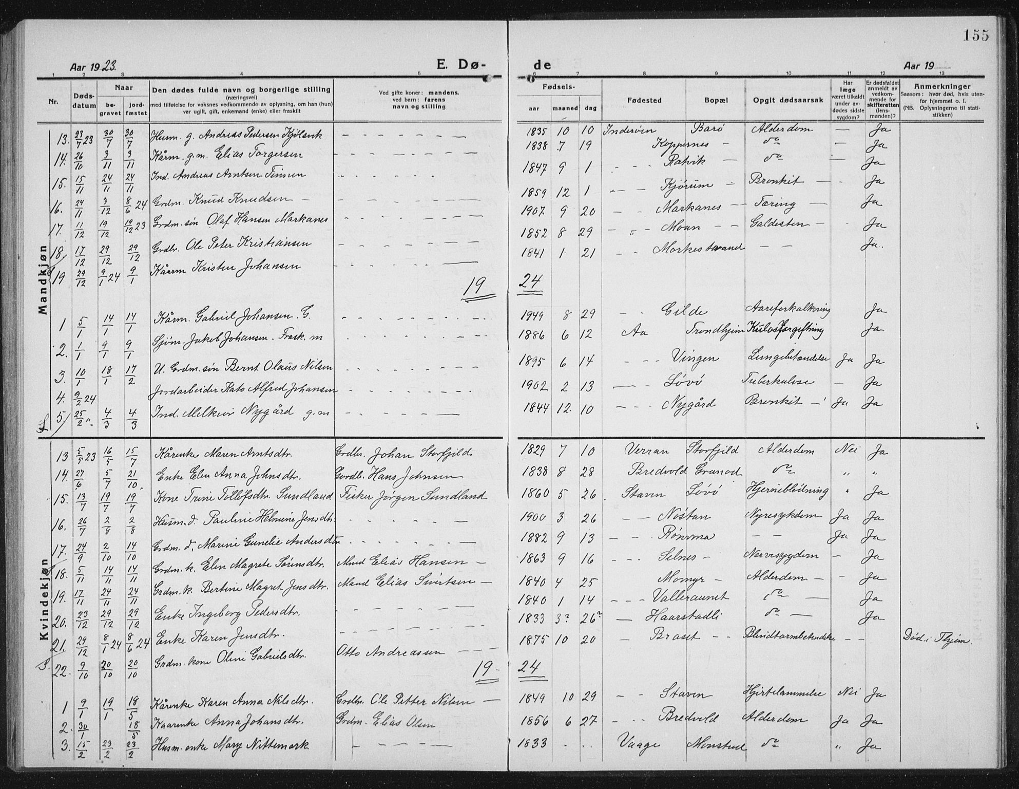 Ministerialprotokoller, klokkerbøker og fødselsregistre - Sør-Trøndelag, SAT/A-1456/655/L0689: Parish register (copy) no. 655C05, 1922-1936, p. 155