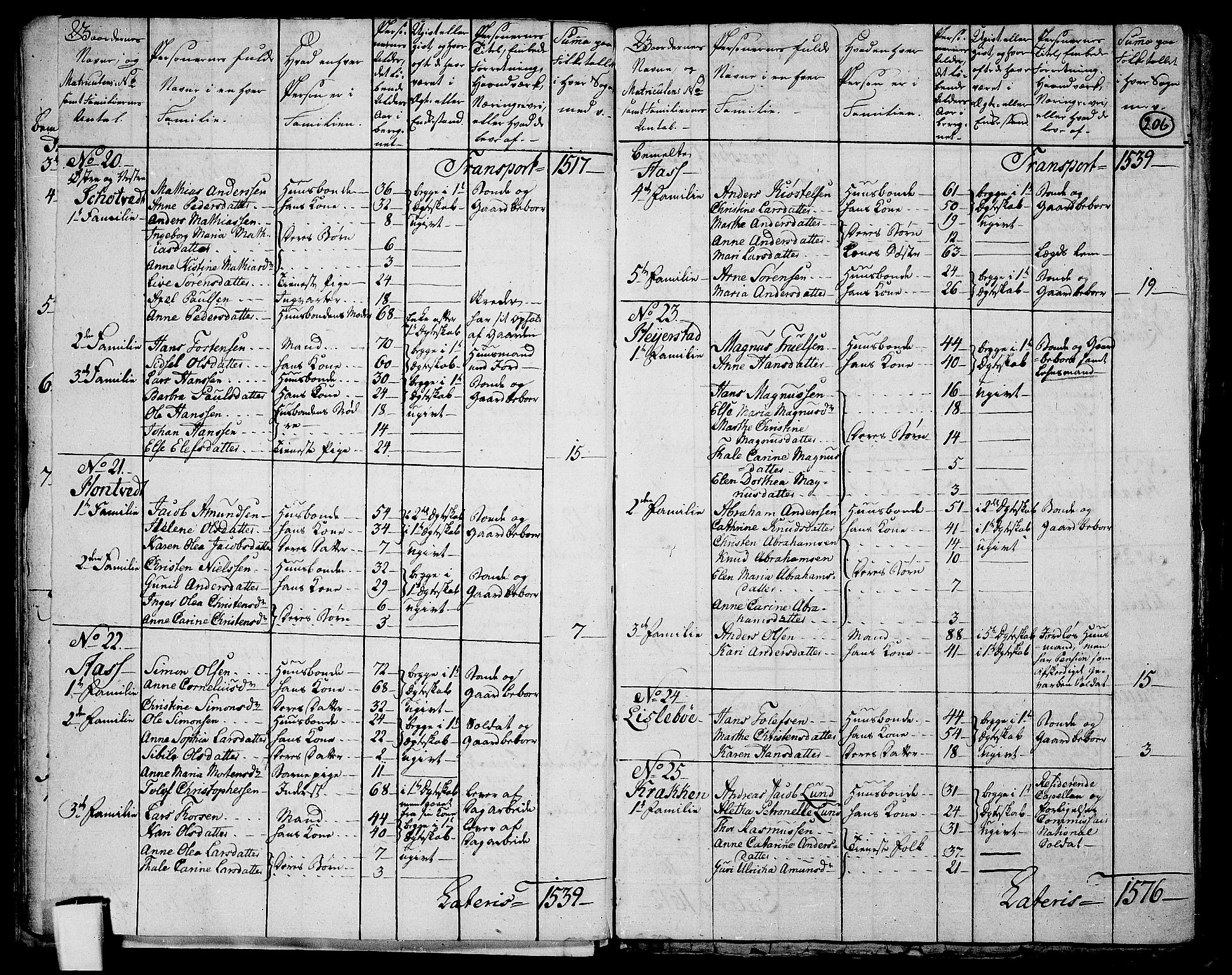 RA, 1801 census for 0718P Ramnes, 1801, p. 205b-206a