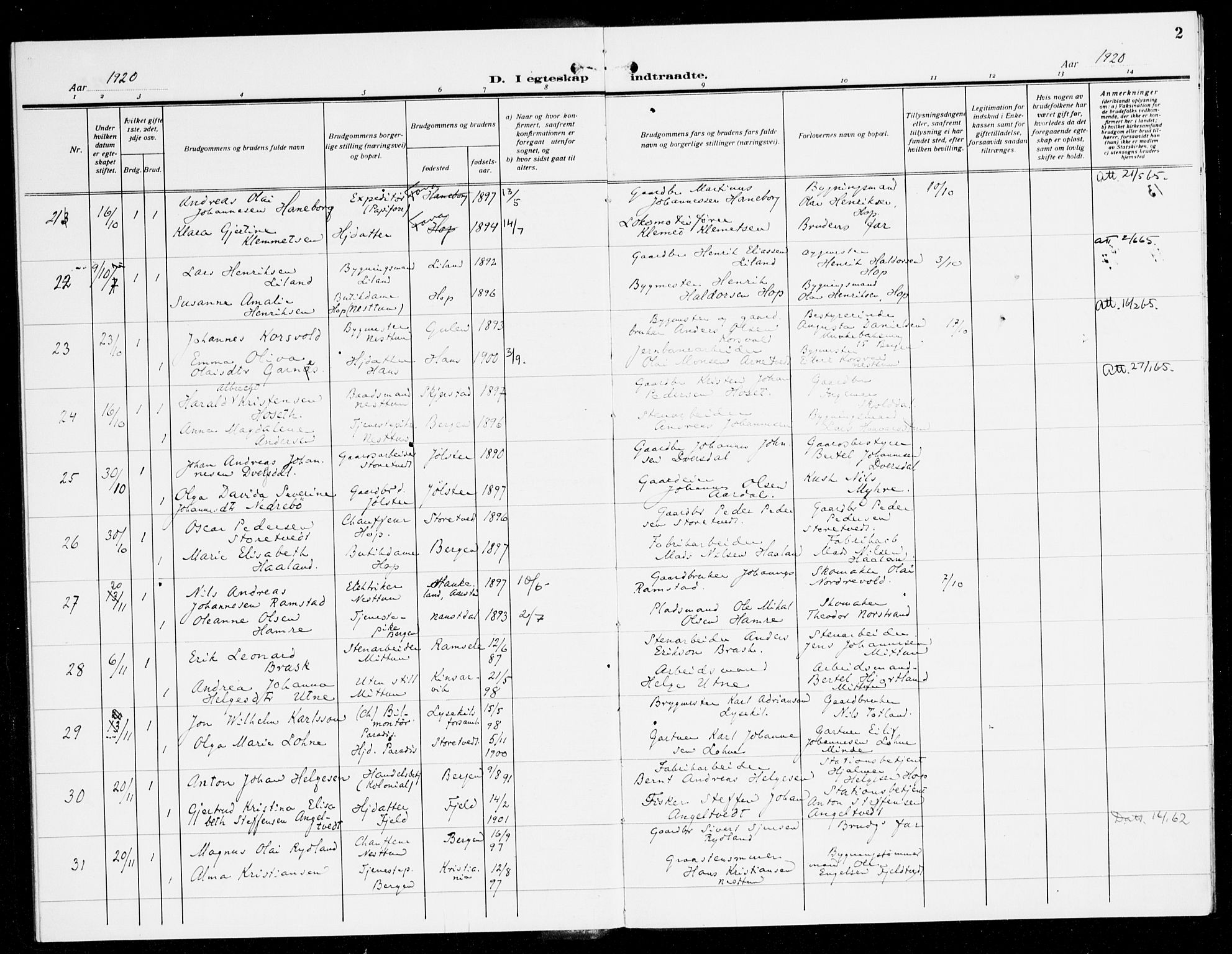 Fana Sokneprestembete, SAB/A-75101/H/Haa/Haak/L0001: Parish register (official) no. K 1, 1920-1931, p. 2