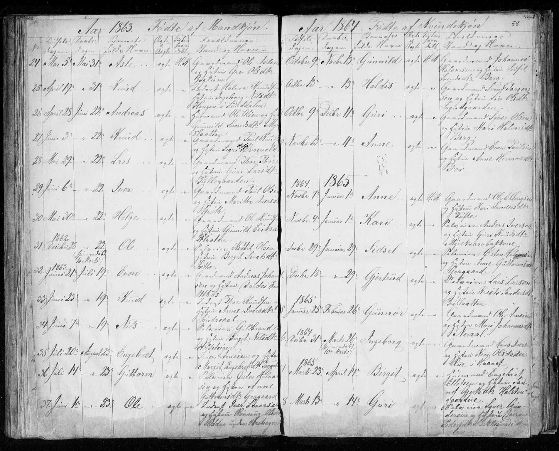 Hol kirkebøker, SAKO/A-227/F/Fa/L0001: Parish register (official) no. I 1, 1850-1870, p. 57-58