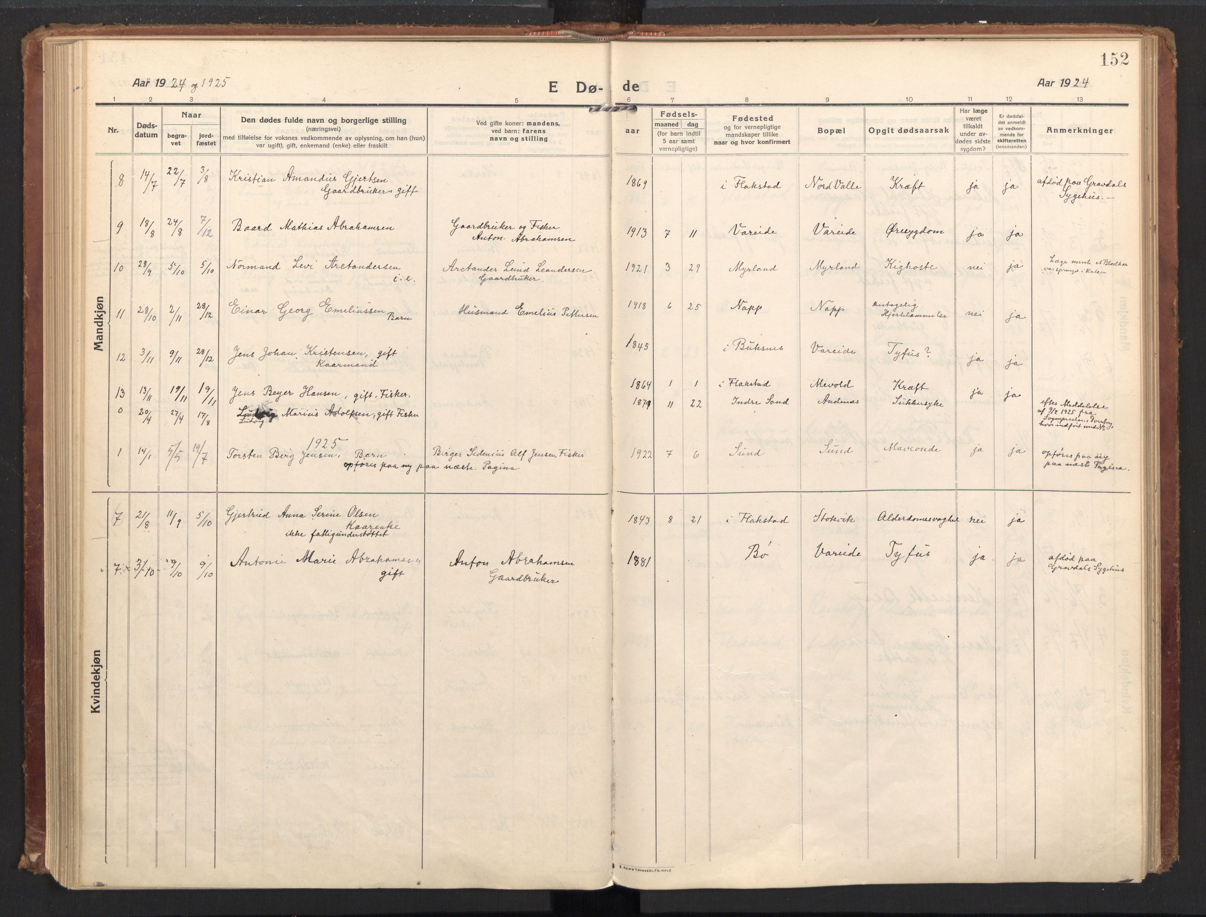 Ministerialprotokoller, klokkerbøker og fødselsregistre - Nordland, AV/SAT-A-1459/885/L1210: Parish register (official) no. 885A10, 1916-1926, p. 152