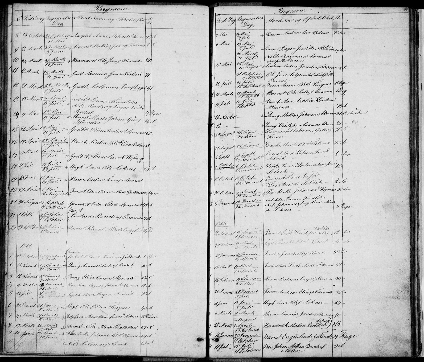 Førde sokneprestembete, SAB/A-79901/H/Hab: Parish register (copy) no. E 0, 1853-1880, p. 66