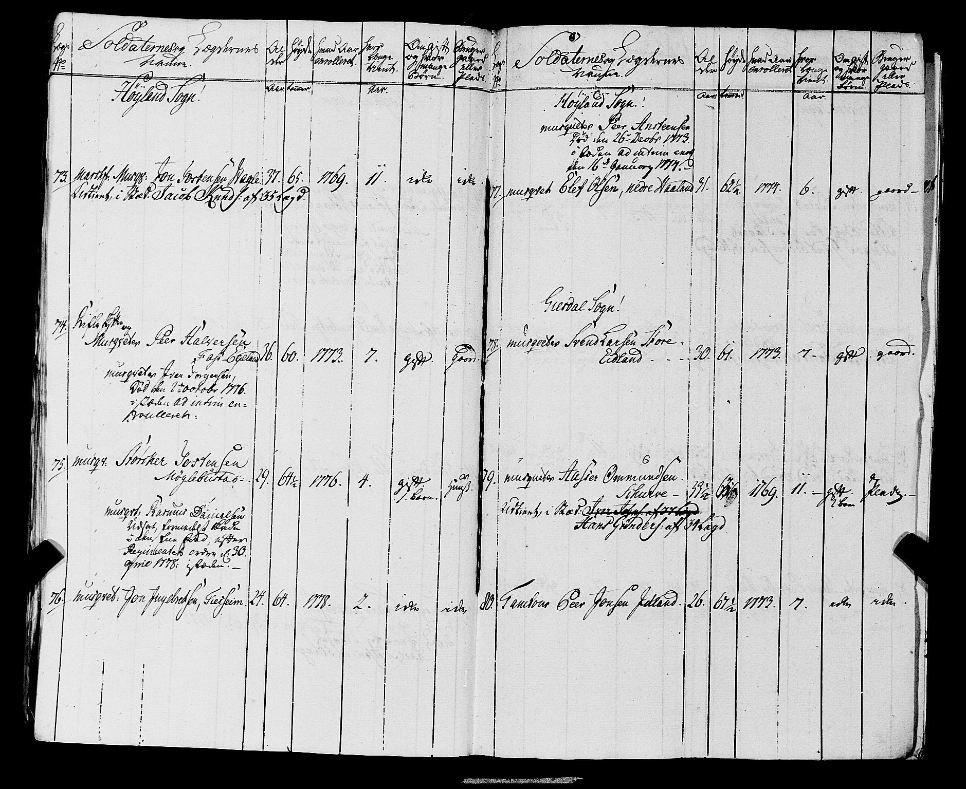 Fylkesmannen i Rogaland, AV/SAST-A-101928/99/3/325/325CA, 1655-1832, p. 5373