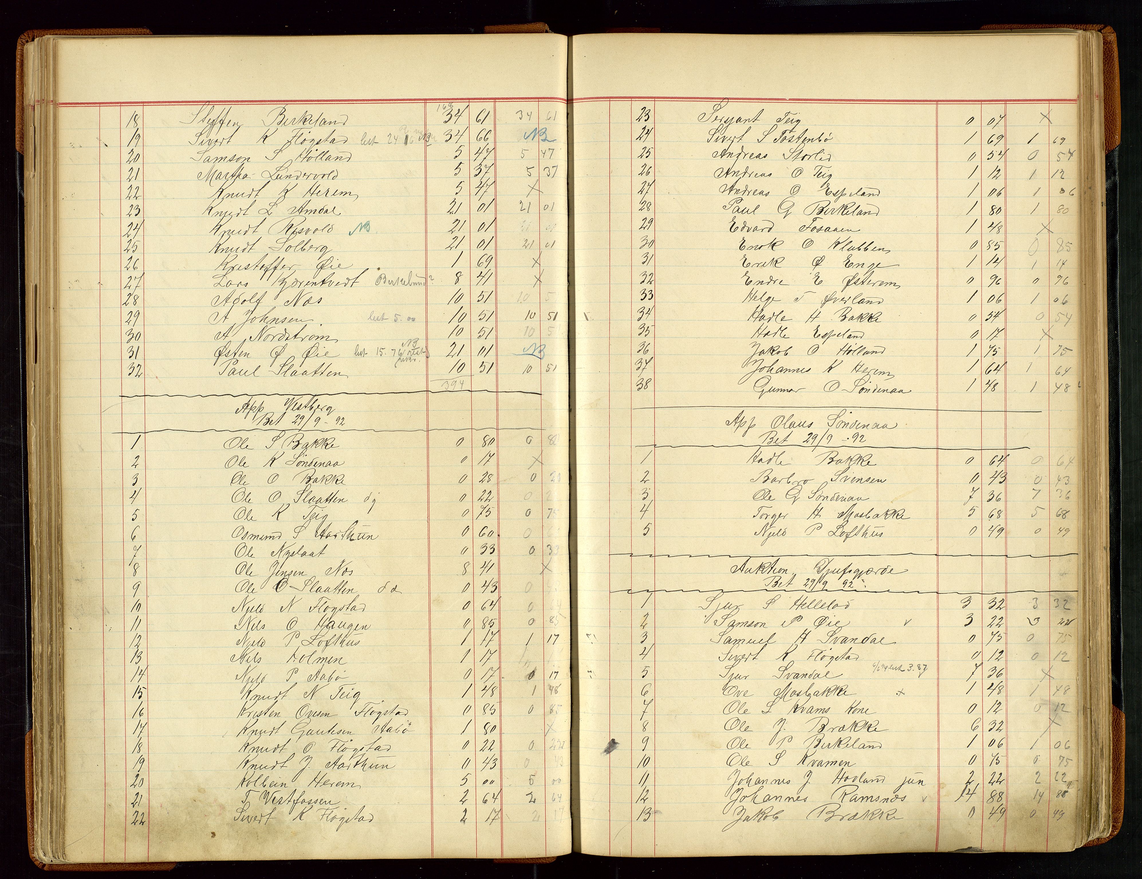 Sauda lensmannskontor, AV/SAST-A-100177/Gja/L0007: "Auktionsprotokol for Lensmanden i Søvde"   1886-1911, 1886-1911