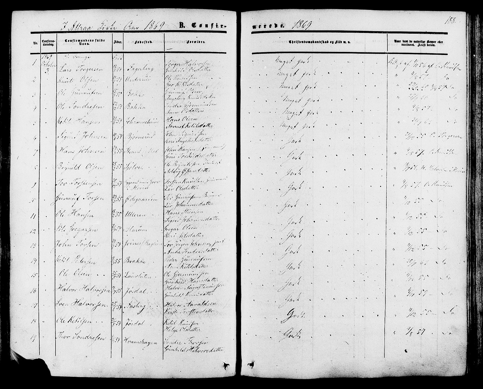 Tinn kirkebøker, SAKO/A-308/F/Fa/L0006: Parish register (official) no. I 6, 1857-1878, p. 188