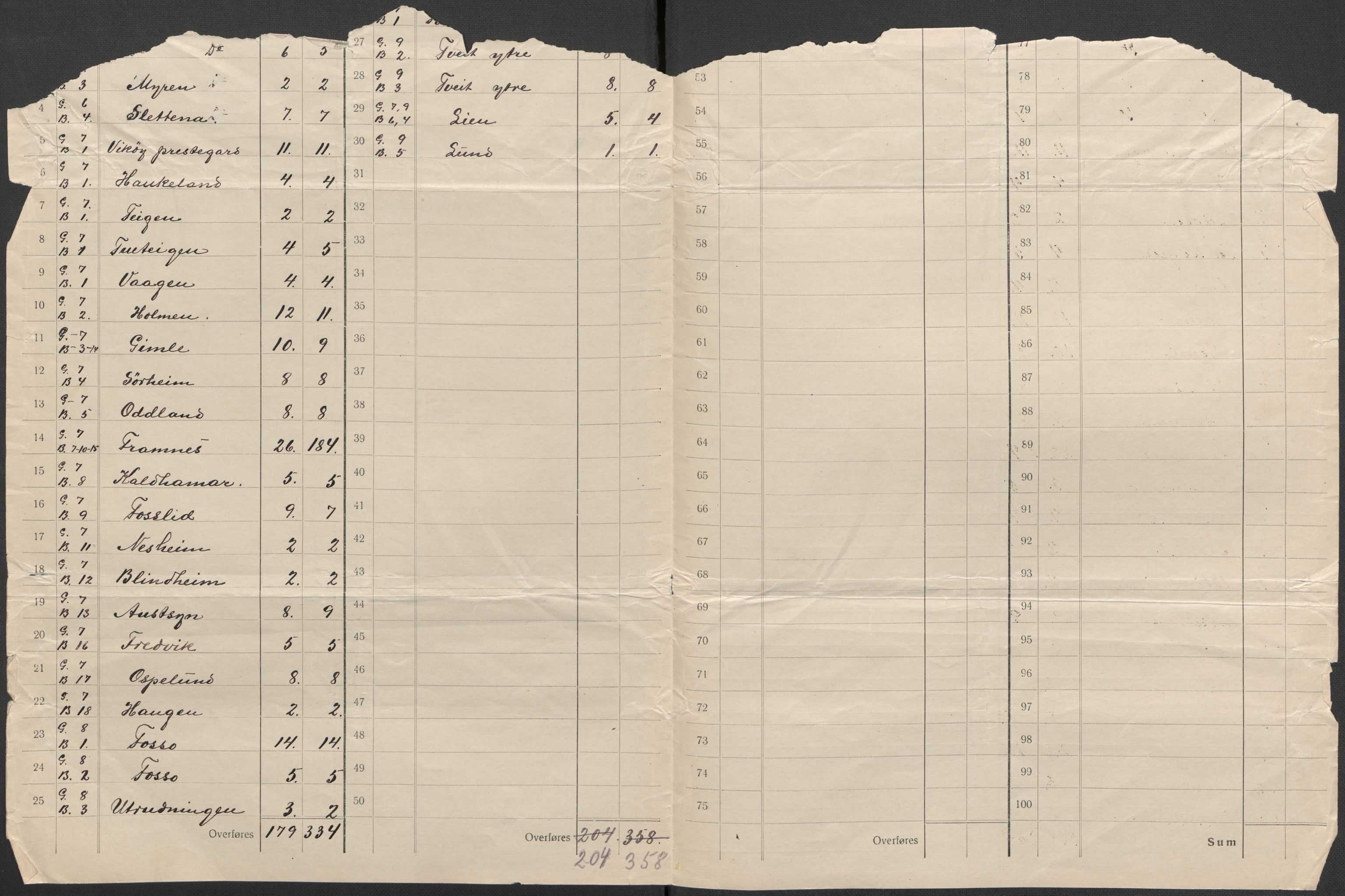 SAB, 1920 census for Kvam, 1920, p. 11