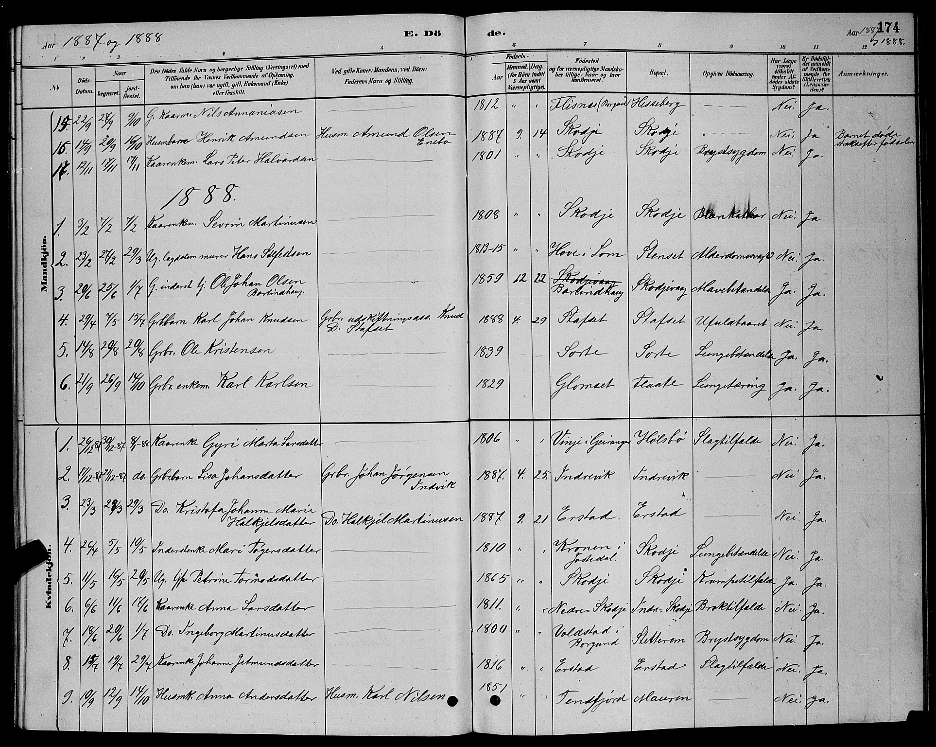 Ministerialprotokoller, klokkerbøker og fødselsregistre - Møre og Romsdal, AV/SAT-A-1454/524/L0365: Parish register (copy) no. 524C06, 1880-1899, p. 174