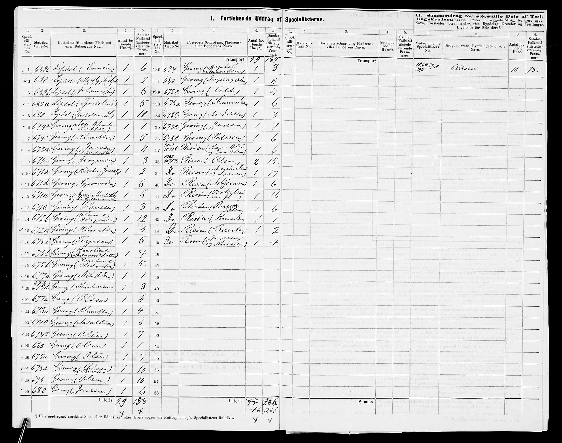 SAK, 1875 census for 0915P Dypvåg, 1875, p. 40