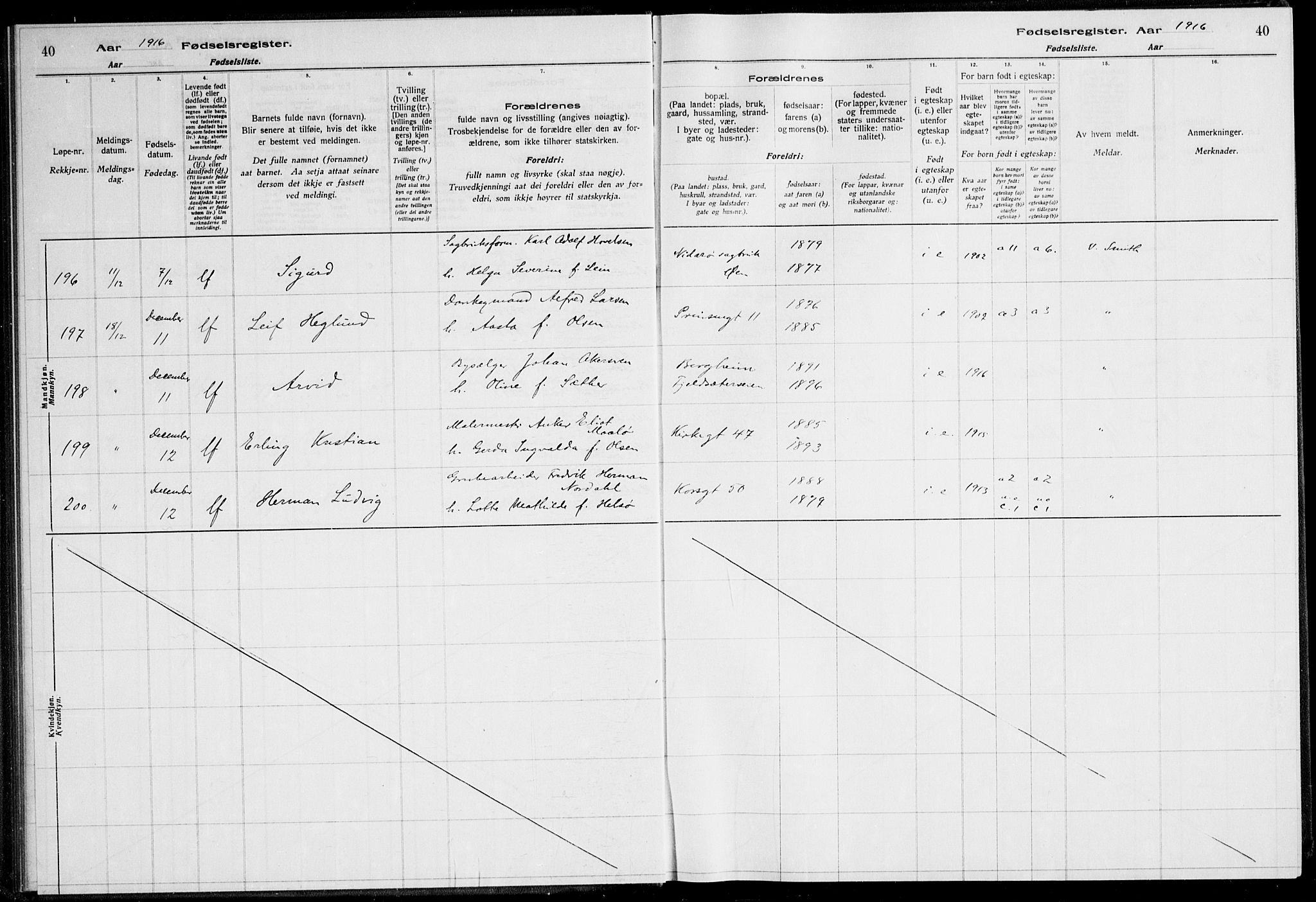 Ministerialprotokoller, klokkerbøker og fødselsregistre - Sør-Trøndelag, AV/SAT-A-1456/600/L0002: Birth register no. 600.II.4.1, 1916-1920, p. 40