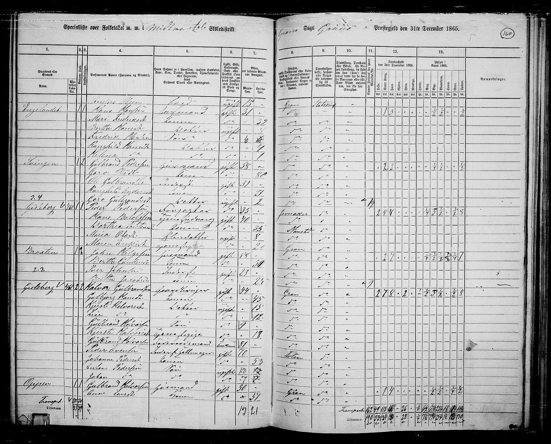 RA, 1865 census for Gran, 1865, p. 341