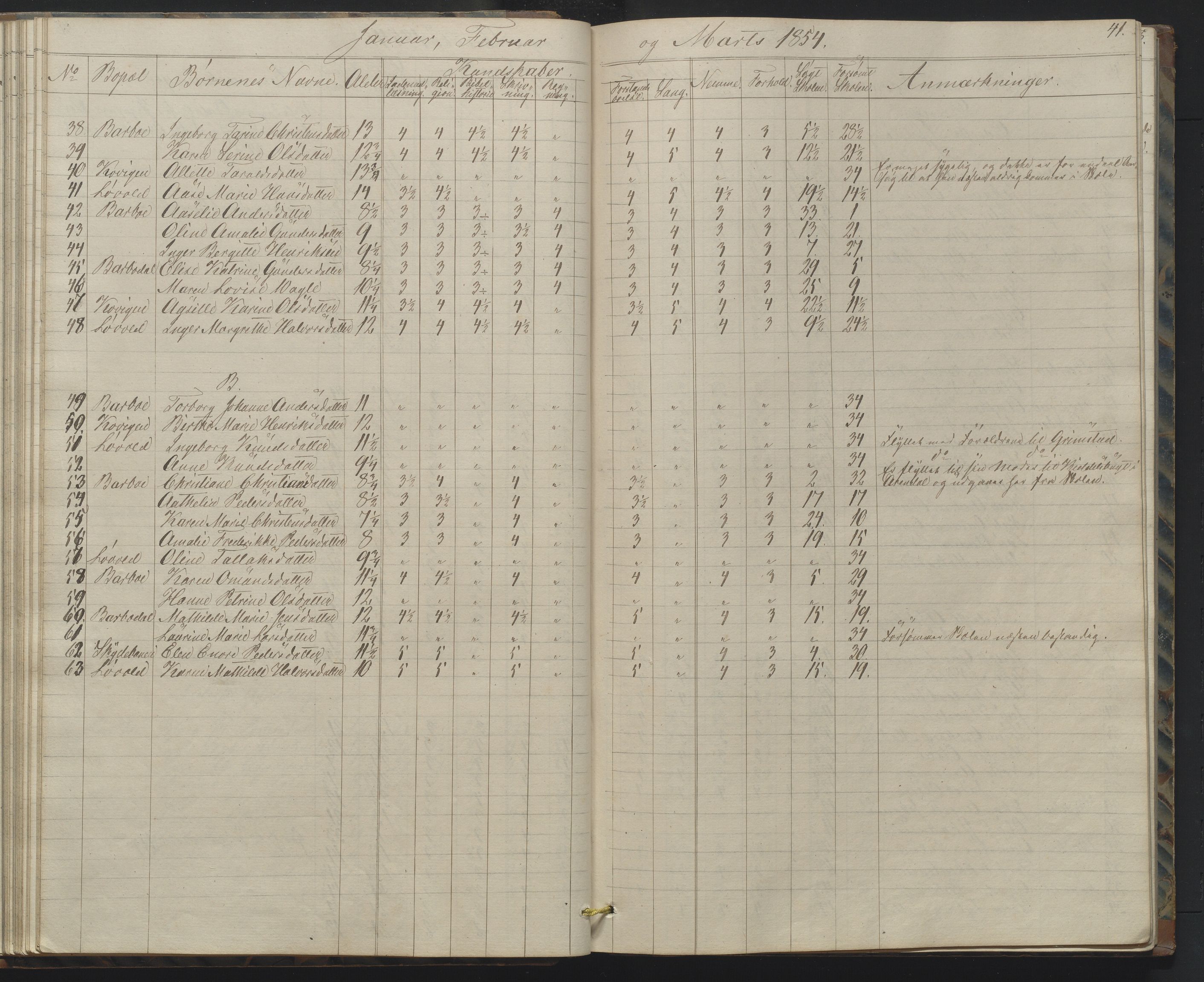 Arendal kommune, Katalog I, AAKS/KA0906-PK-I/07/L0158: Skoleprotokoll for "Barboe faste skole", 1851-1862, p. 41