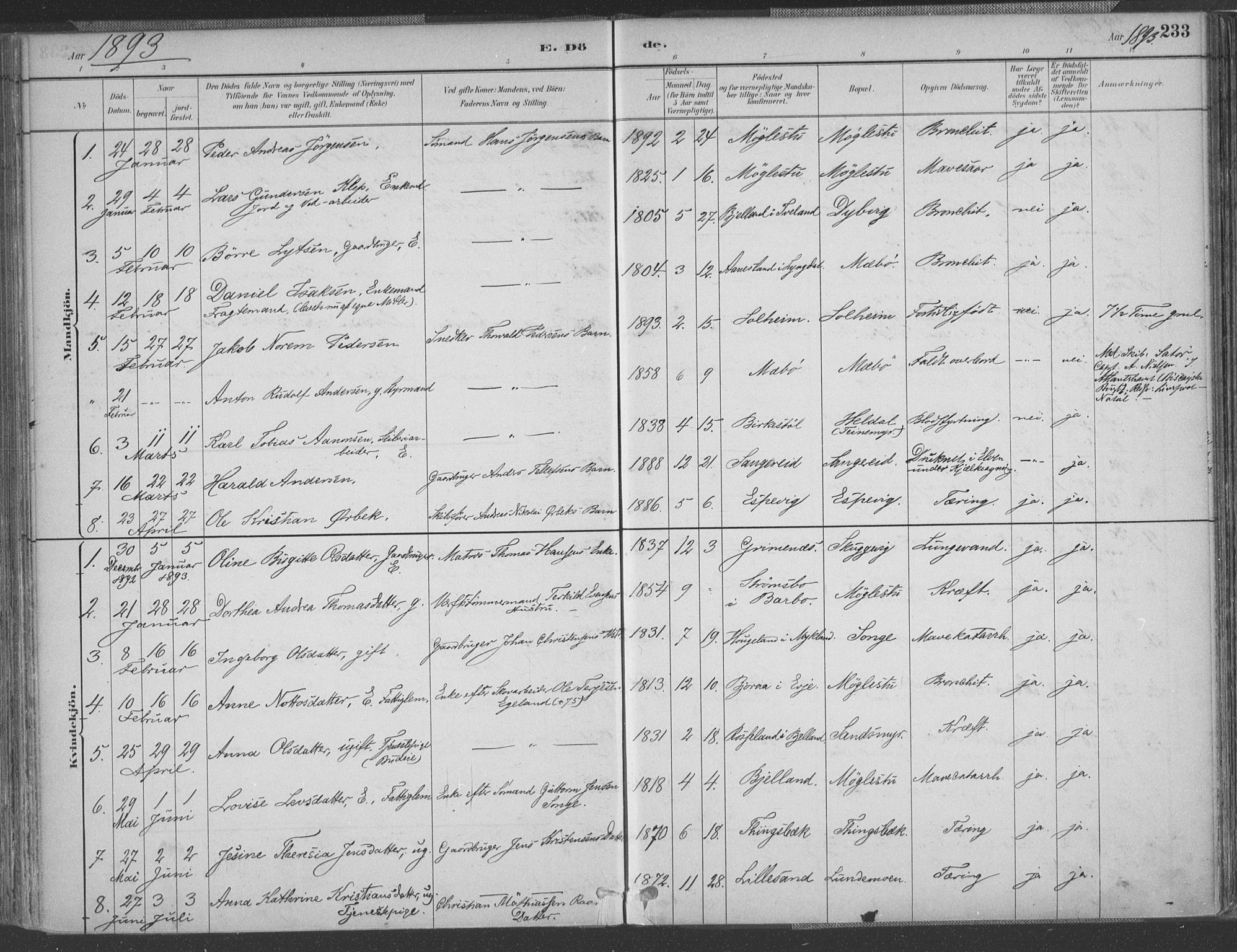 Vestre Moland sokneprestkontor, SAK/1111-0046/F/Fa/Fab/L0009: Parish register (official) no. A 9, 1884-1899, p. 233