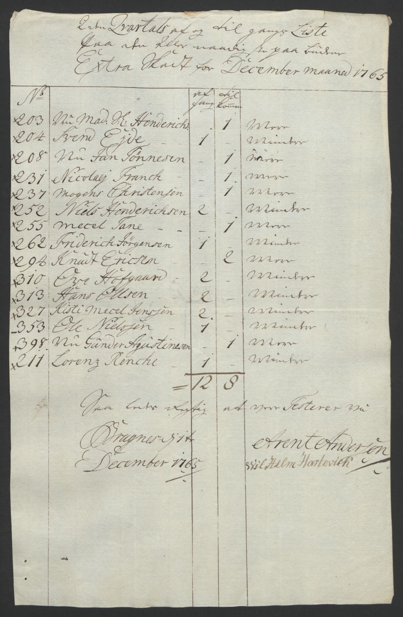 Rentekammeret inntil 1814, Reviderte regnskaper, Byregnskaper, AV/RA-EA-4066/R/Rf/L0119/0001: [F2] Kontribusjonsregnskap / Ekstraskatt, 1762-1767, p. 315