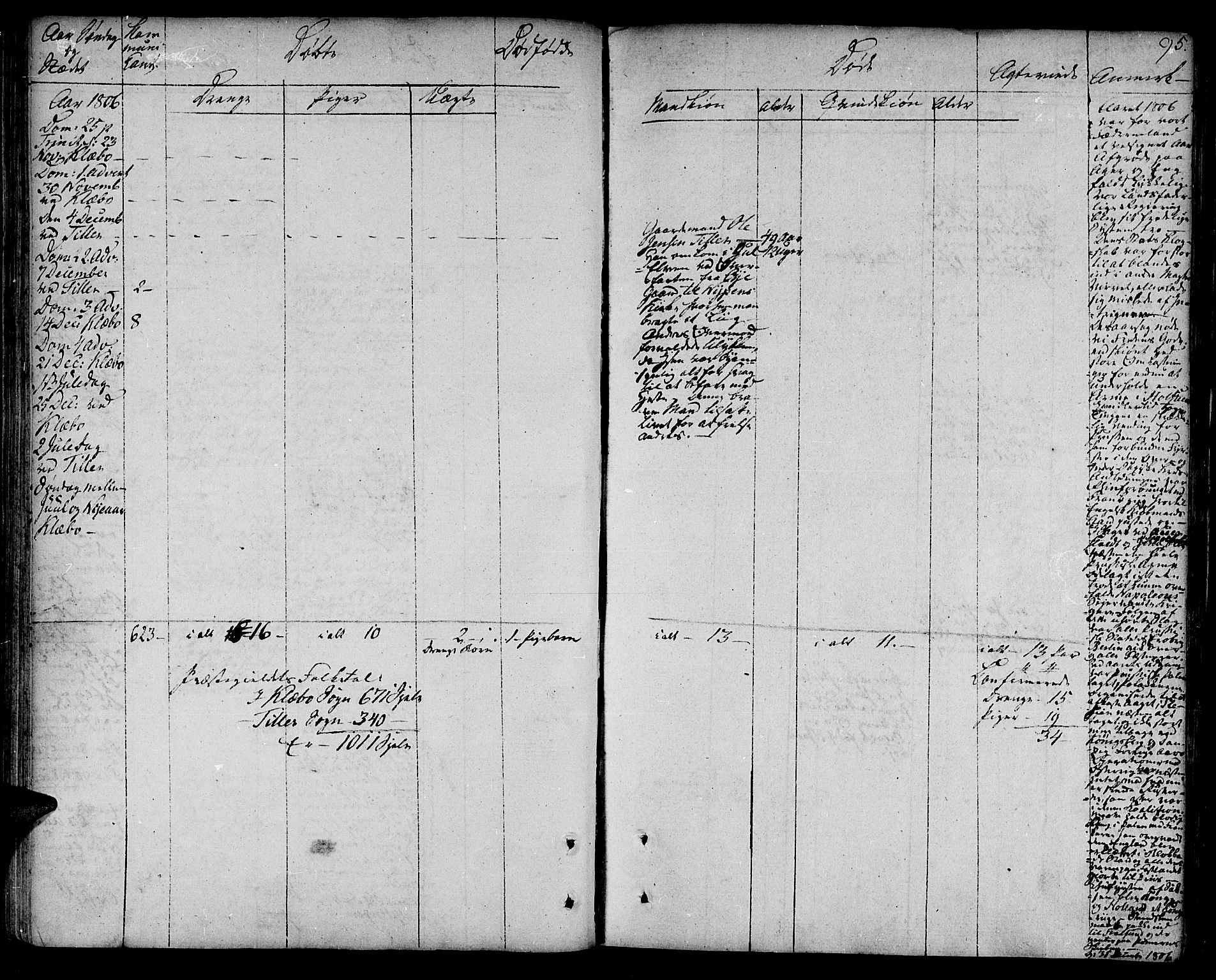 Ministerialprotokoller, klokkerbøker og fødselsregistre - Sør-Trøndelag, AV/SAT-A-1456/618/L0438: Parish register (official) no. 618A03, 1783-1815, p. 95