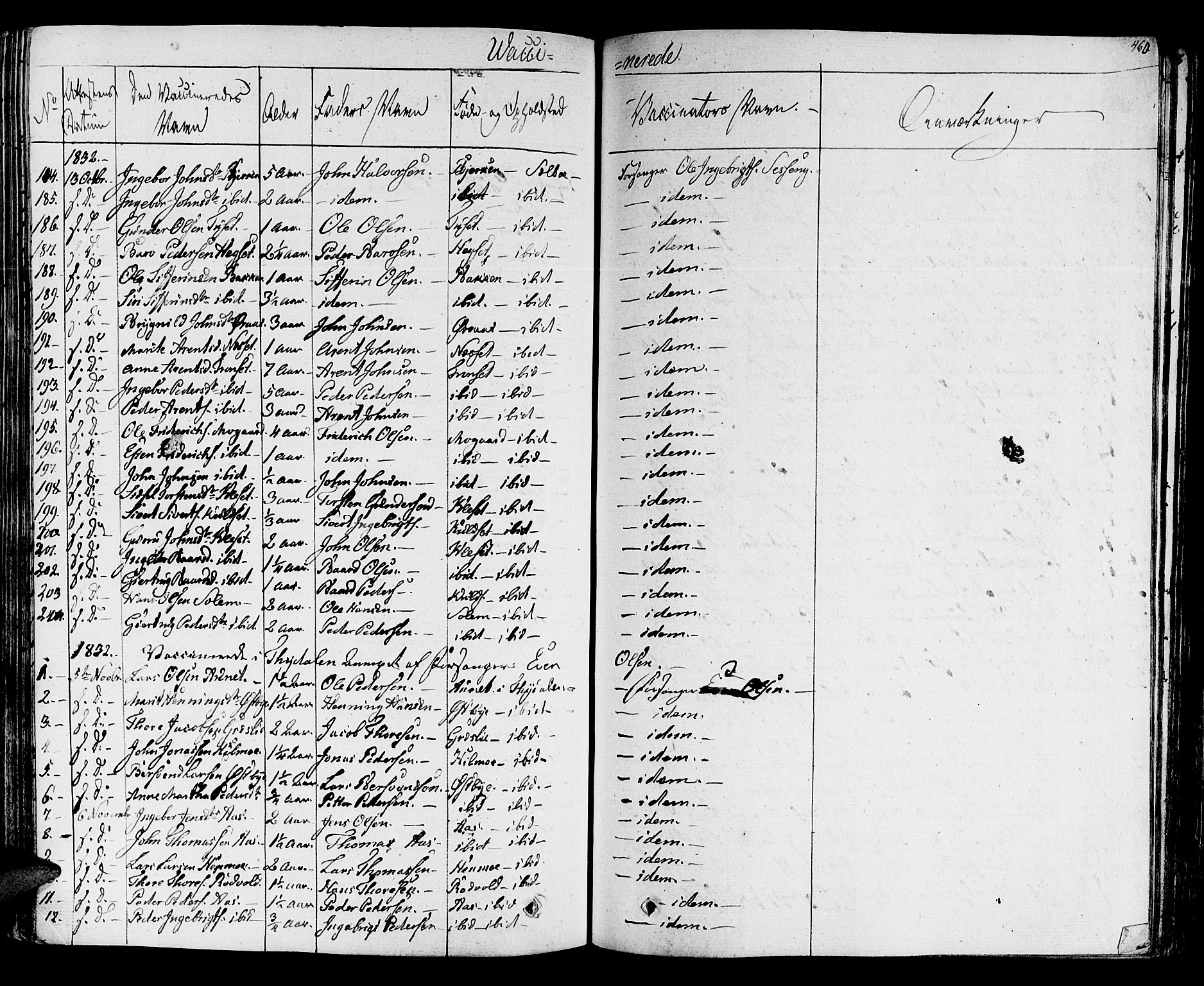 Ministerialprotokoller, klokkerbøker og fødselsregistre - Sør-Trøndelag, SAT/A-1456/695/L1143: Parish register (official) no. 695A05 /1, 1824-1842, p. 460