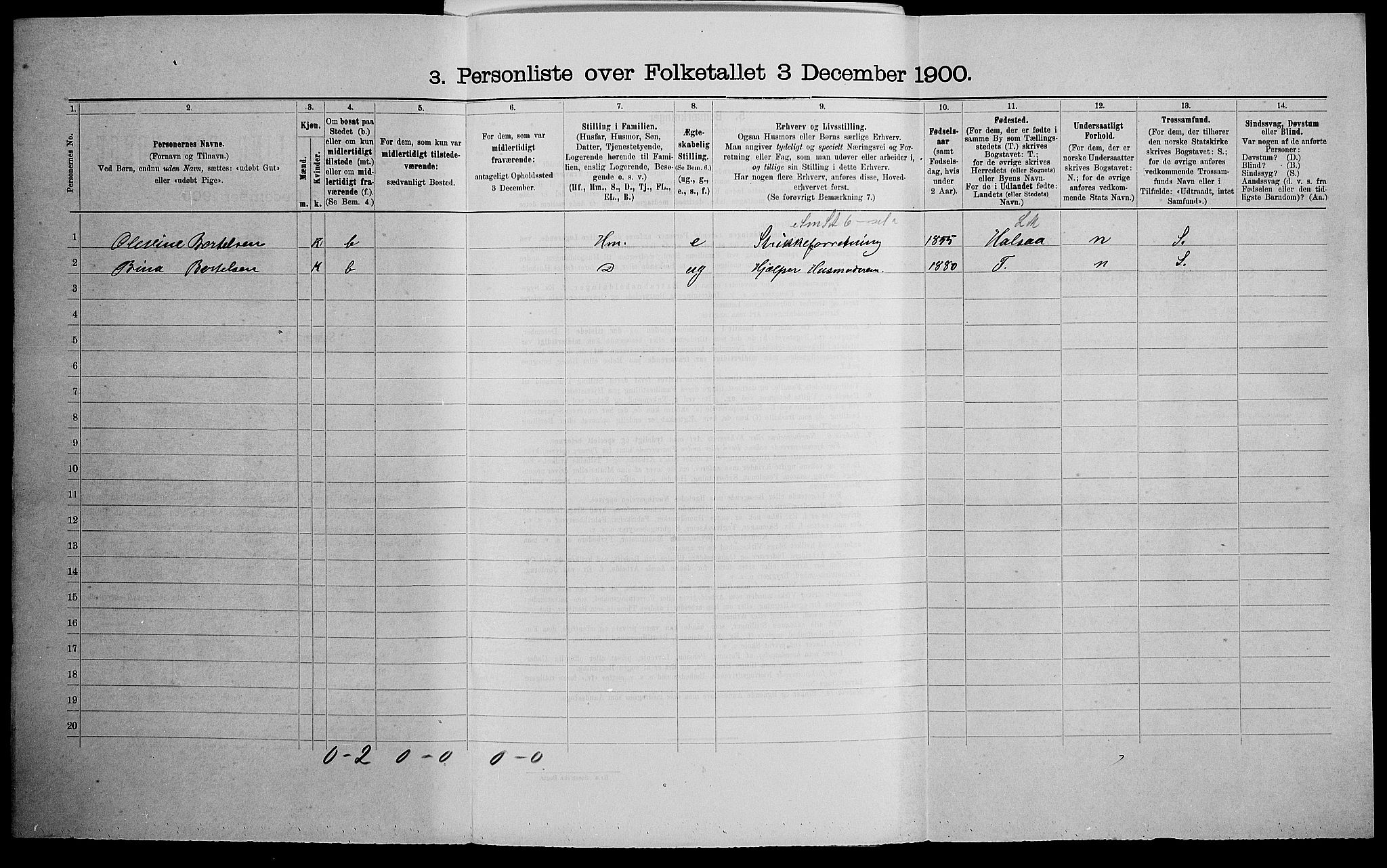 SAK, 1900 census for Mandal, 1900, p. 749