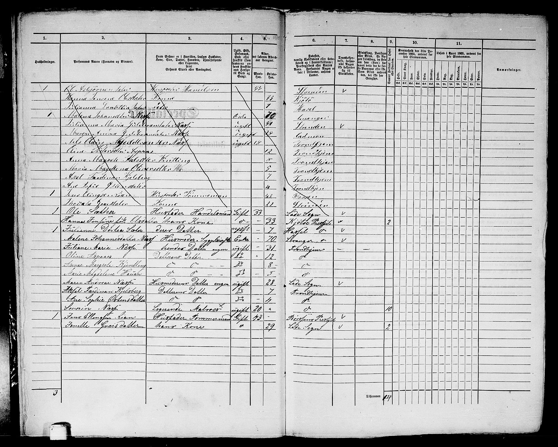 RA, 1865 census for Trondheim, 1865, p. 2092