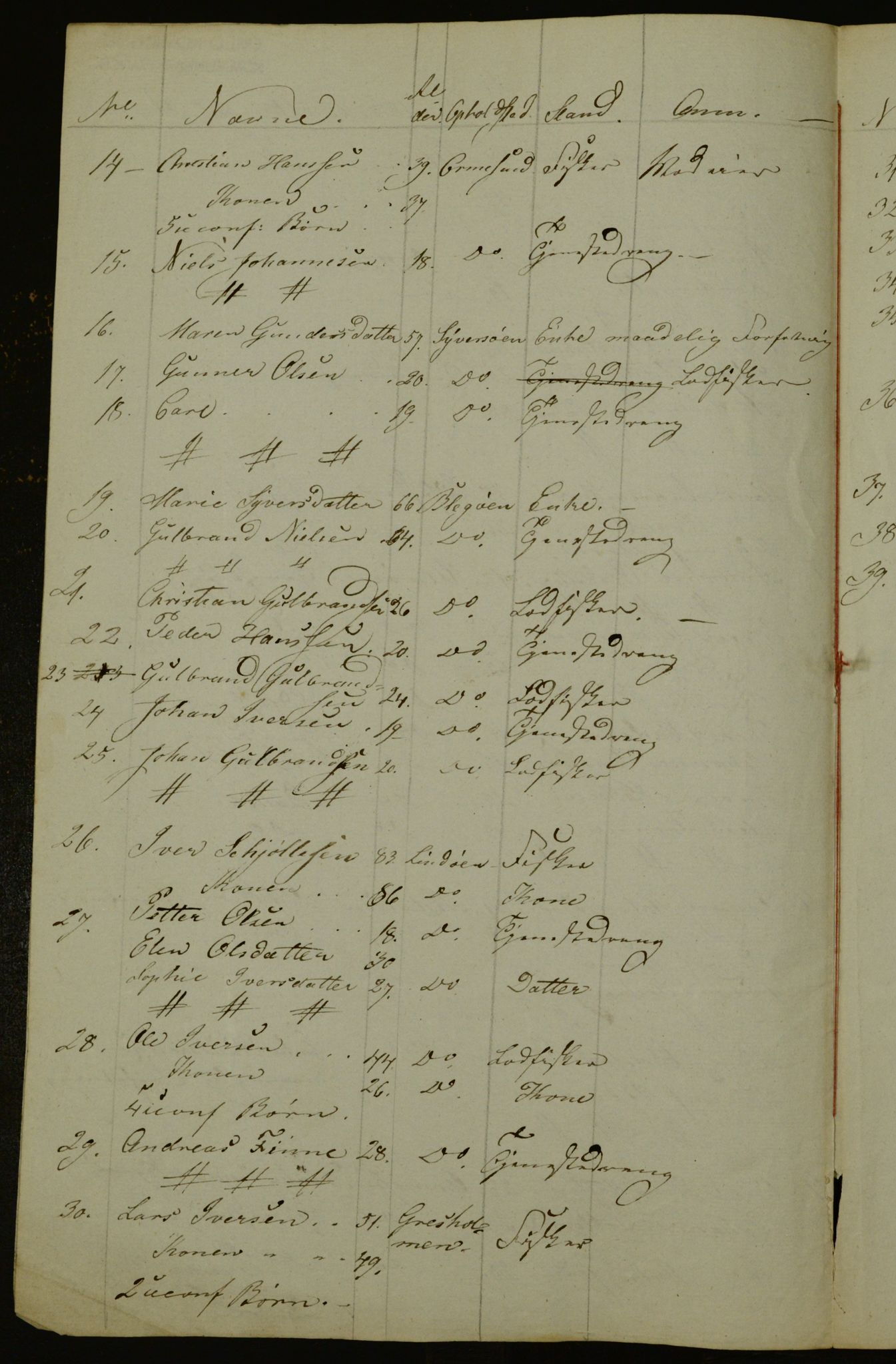 OBA, Census for Aker 1836, 1836, p. 202