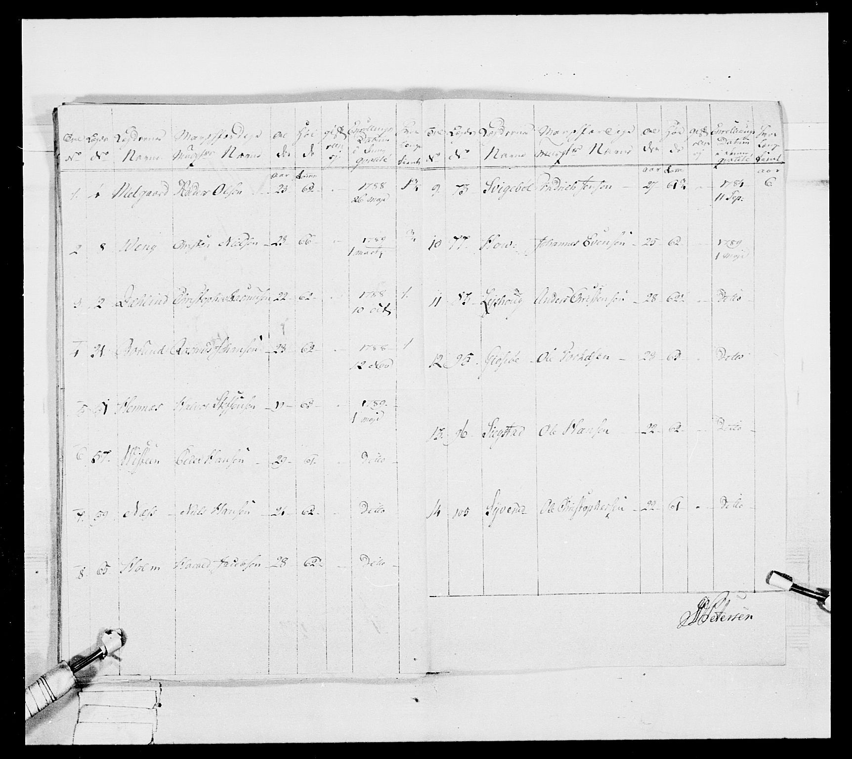 Generalitets- og kommissariatskollegiet, Det kongelige norske kommissariatskollegium, AV/RA-EA-5420/E/Eh/L0039: 1. Akershusiske nasjonale infanteriregiment, 1789, p. 242