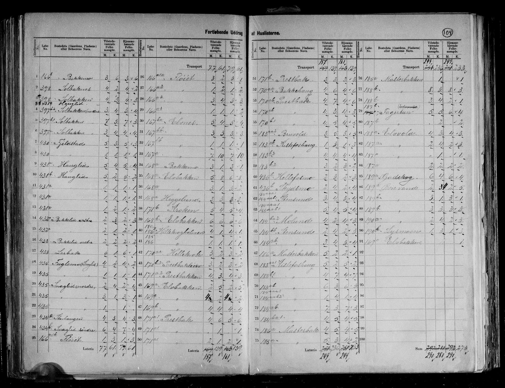 RA, 1891 census for 1921 Salangen, 1891, p. 11