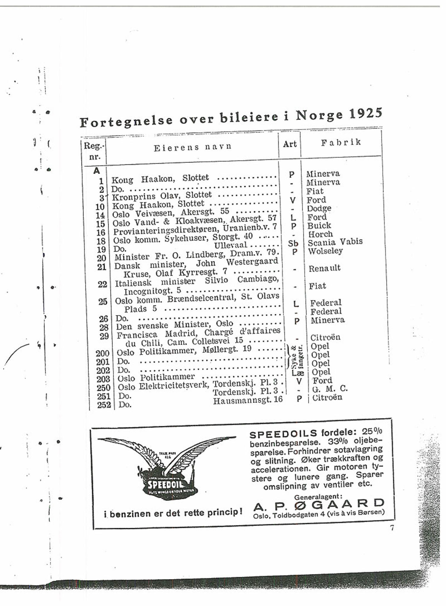 Andre publikasjoner, PUBL/PUBL-999/0001/1925: Bilboken for Norge 1925, 1925