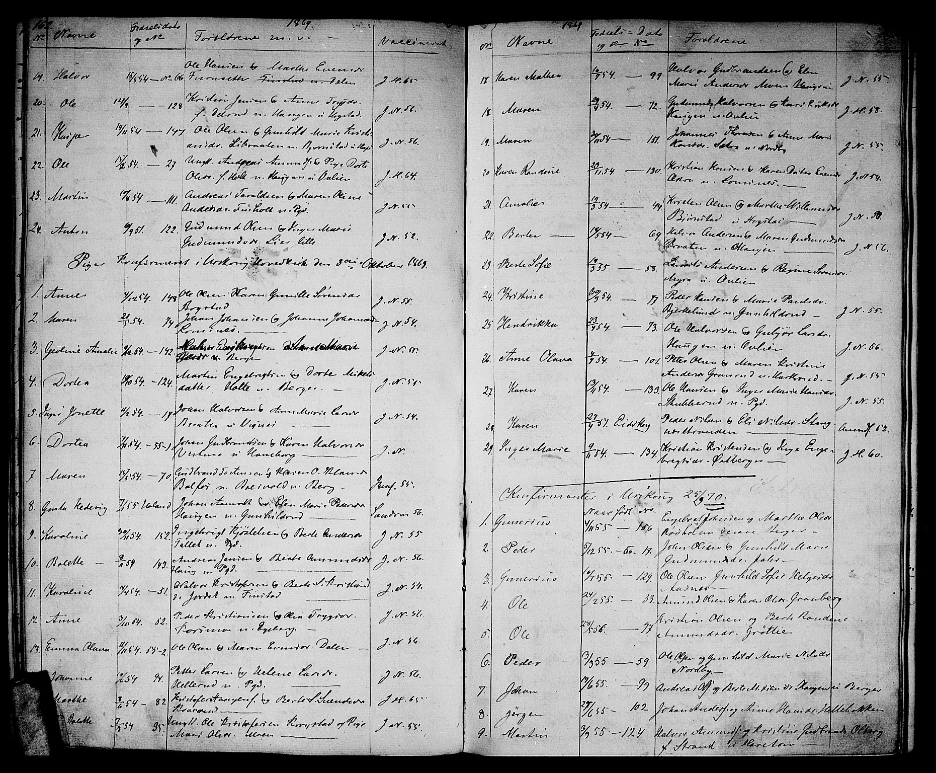 Aurskog prestekontor Kirkebøker, AV/SAO-A-10304a/G/Ga/L0003: Parish register (copy) no. I 3, 1858-1883, p. 162