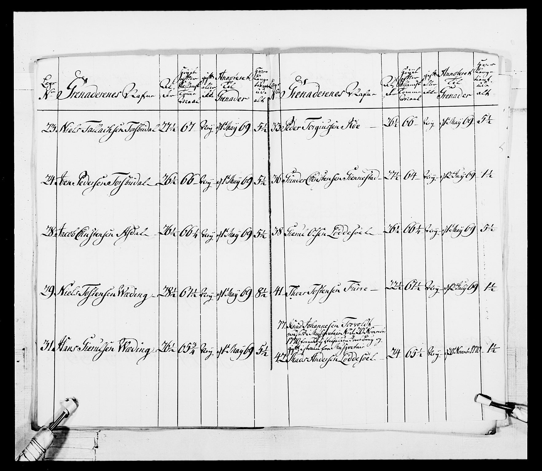 Generalitets- og kommissariatskollegiet, Det kongelige norske kommissariatskollegium, AV/RA-EA-5420/E/Eh/L0101: 1. Vesterlenske nasjonale infanteriregiment, 1766-1777, p. 105