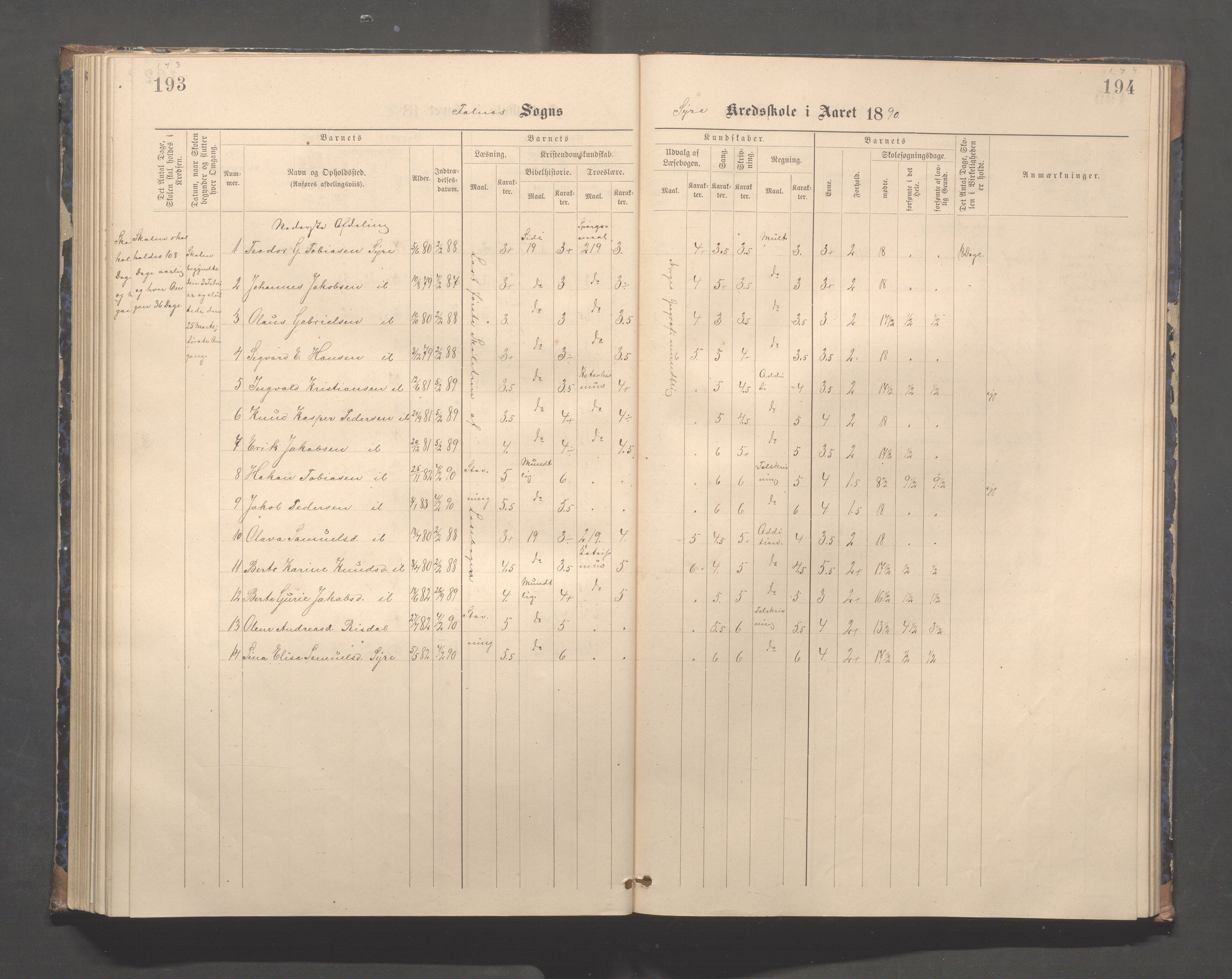 Skudenes kommune - Syre - Høynes skole, IKAR/A-307/H/L0005: Skoleprotokoll - Syre - Høynes, 1886-1898, p. 173-174