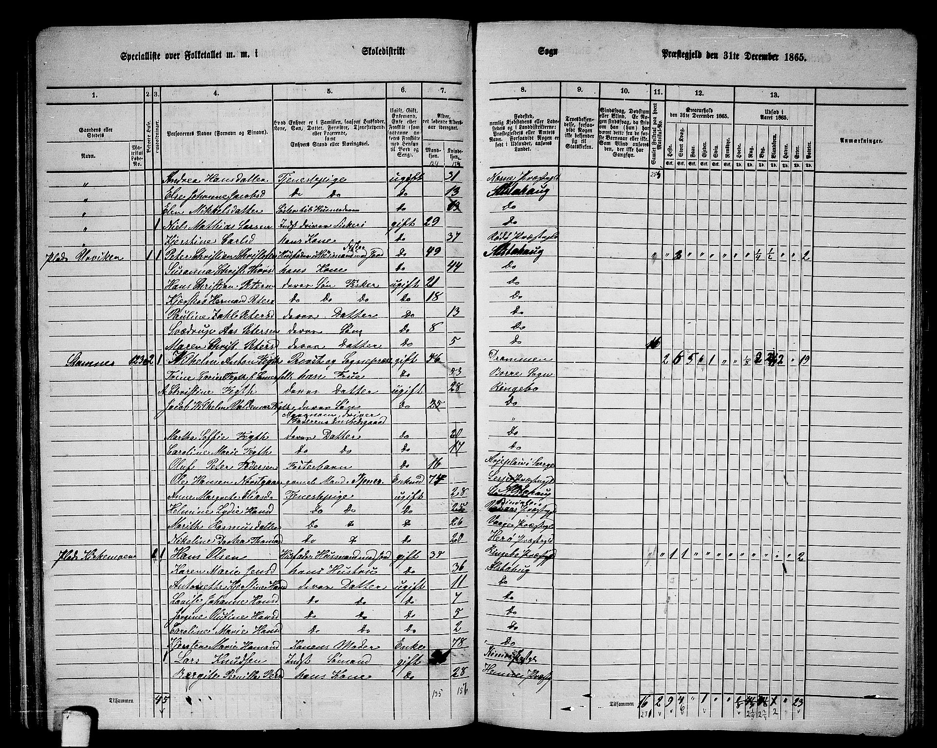 RA, 1865 census for Alstahaug, 1865, p. 71