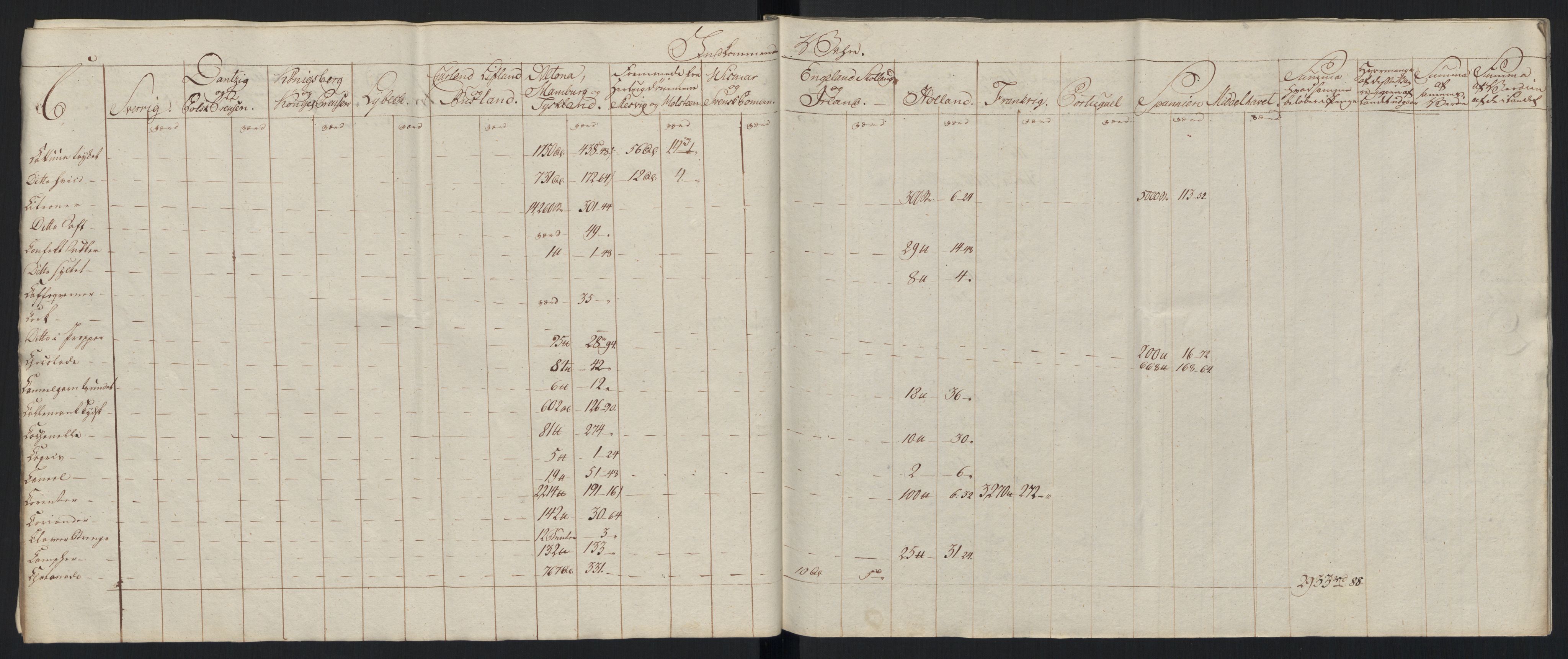 Generaltollkammeret, tollregnskaper, AV/RA-EA-5490/R33/L0213/0001: Tollregnskaper Trondheim A / Tabeller over inn- og utførte varer fra og til fremmede steder, 1786-1795, p. 234