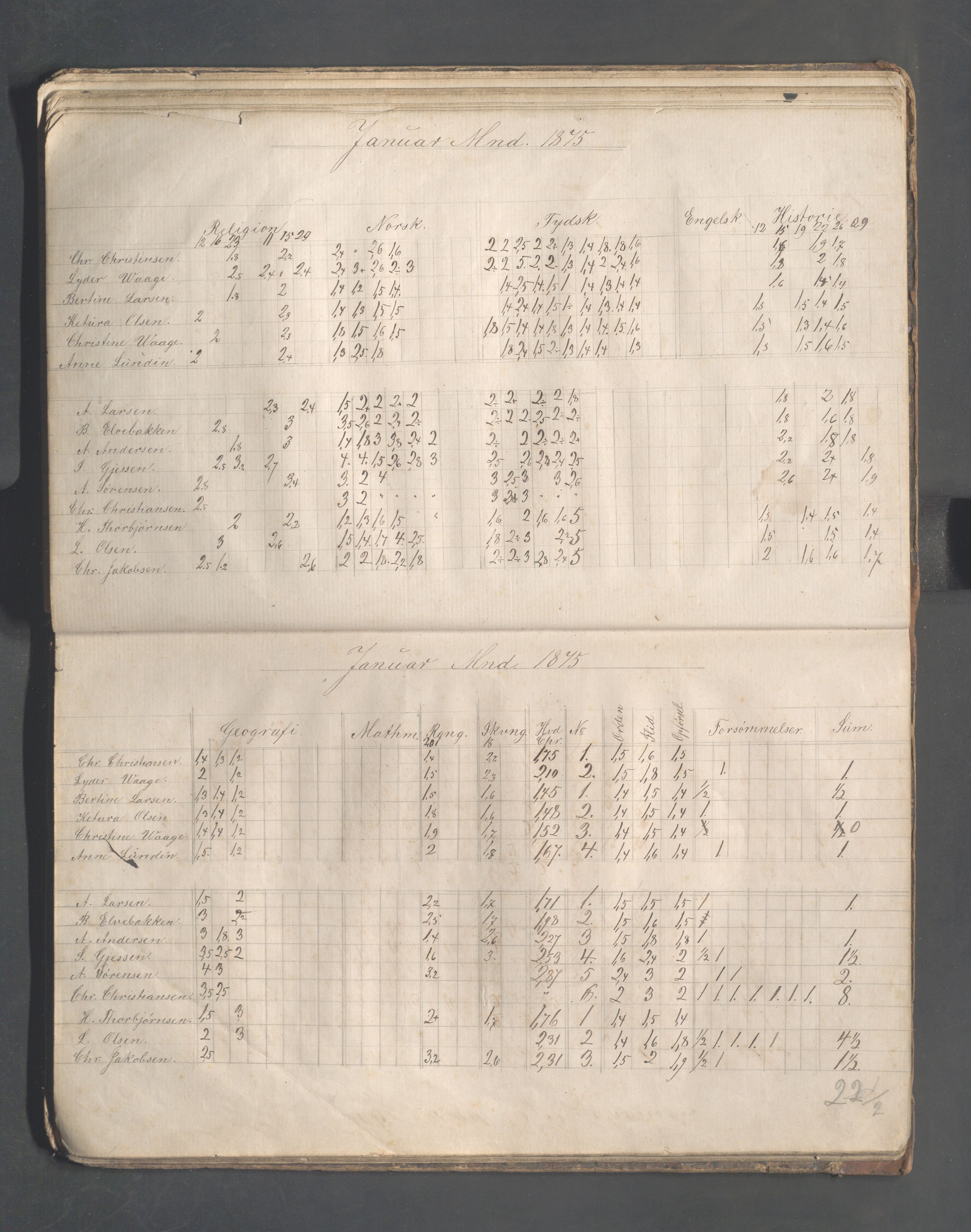 Skudeneshavn kommune - Skudeneshavn høiere almueskole, IKAR/A-374/F/L0001: Karakterprotokoll, 1872-1878, p. 34