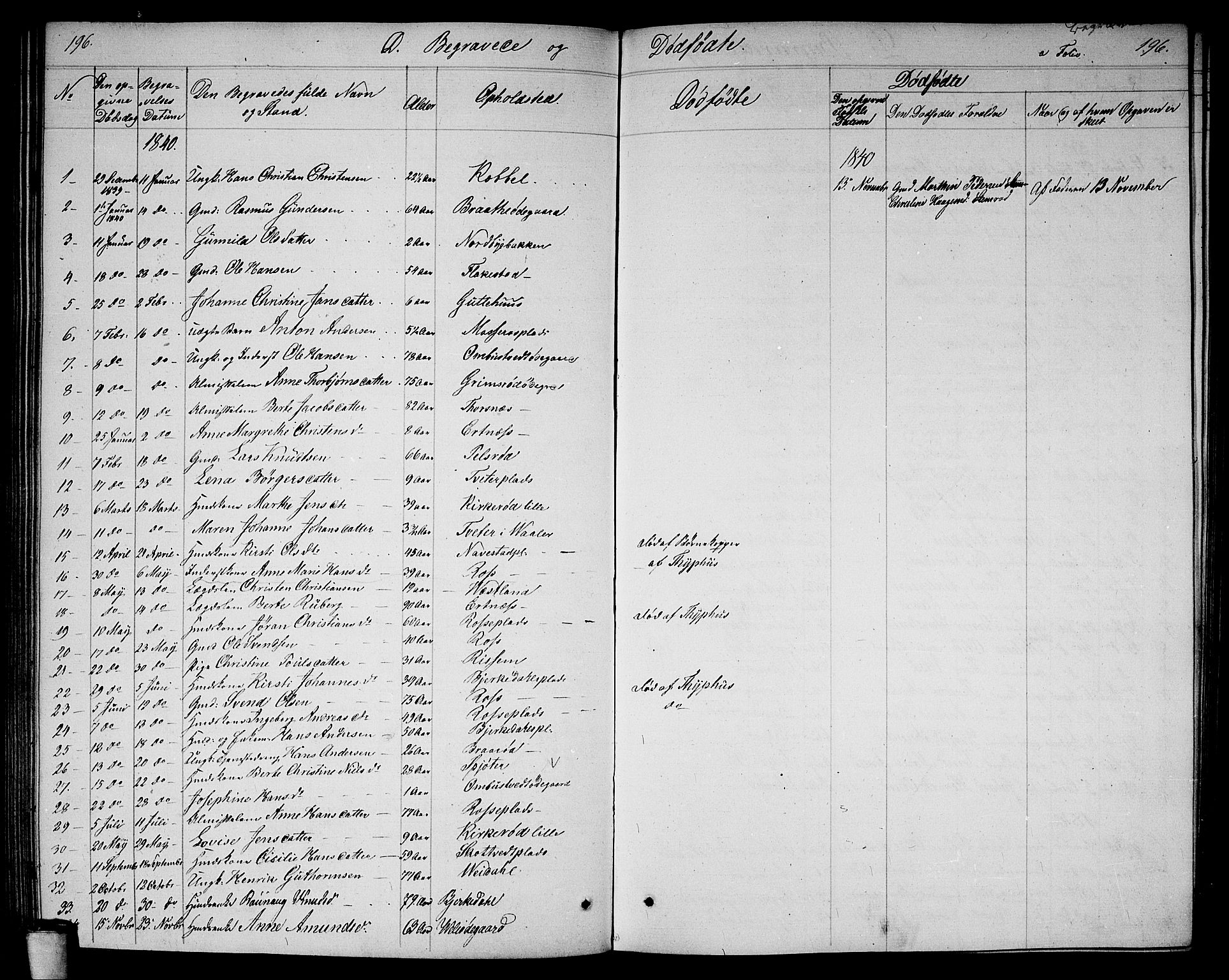 Våler prestekontor Kirkebøker, SAO/A-11083/G/Ga/L0002: Parish register (copy) no. I 2, 1839-1860, p. 196
