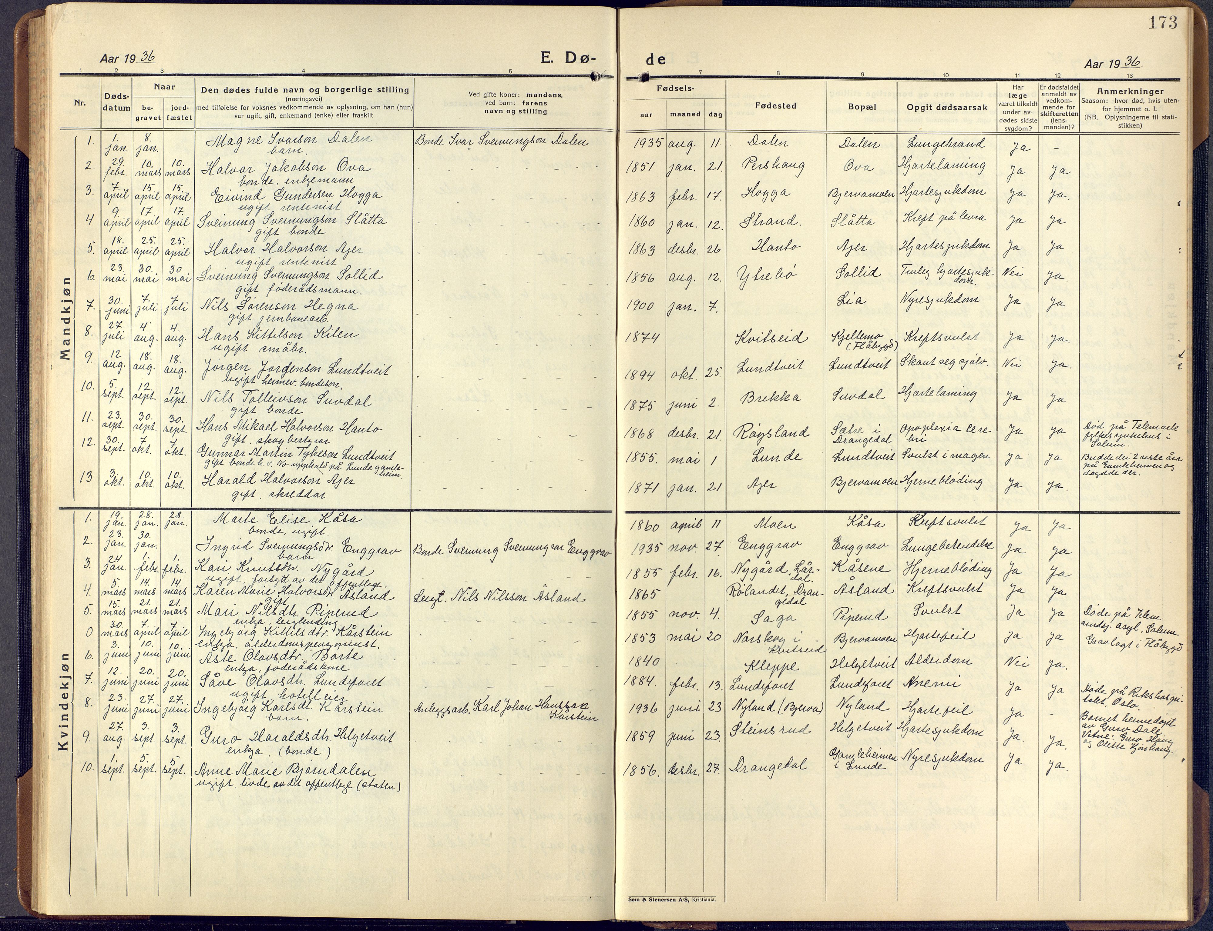 Lunde kirkebøker, SAKO/A-282/F/Fa/L0006: Parish register (official) no. I 6, 1922-1940, p. 173
