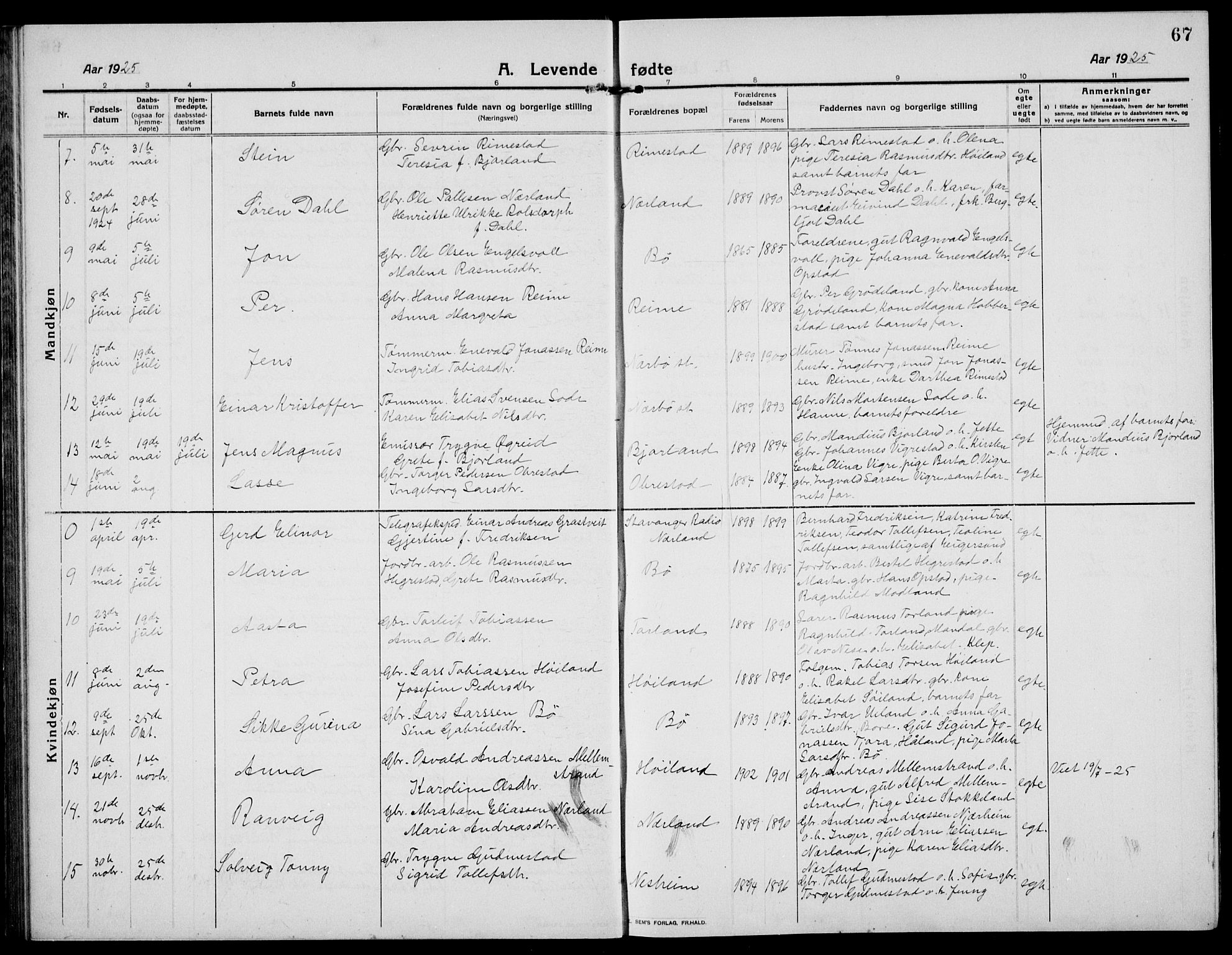 Hå sokneprestkontor, AV/SAST-A-101801/001/30BB/L0007: Parish register (copy) no. B 7, 1912-1939, p. 67