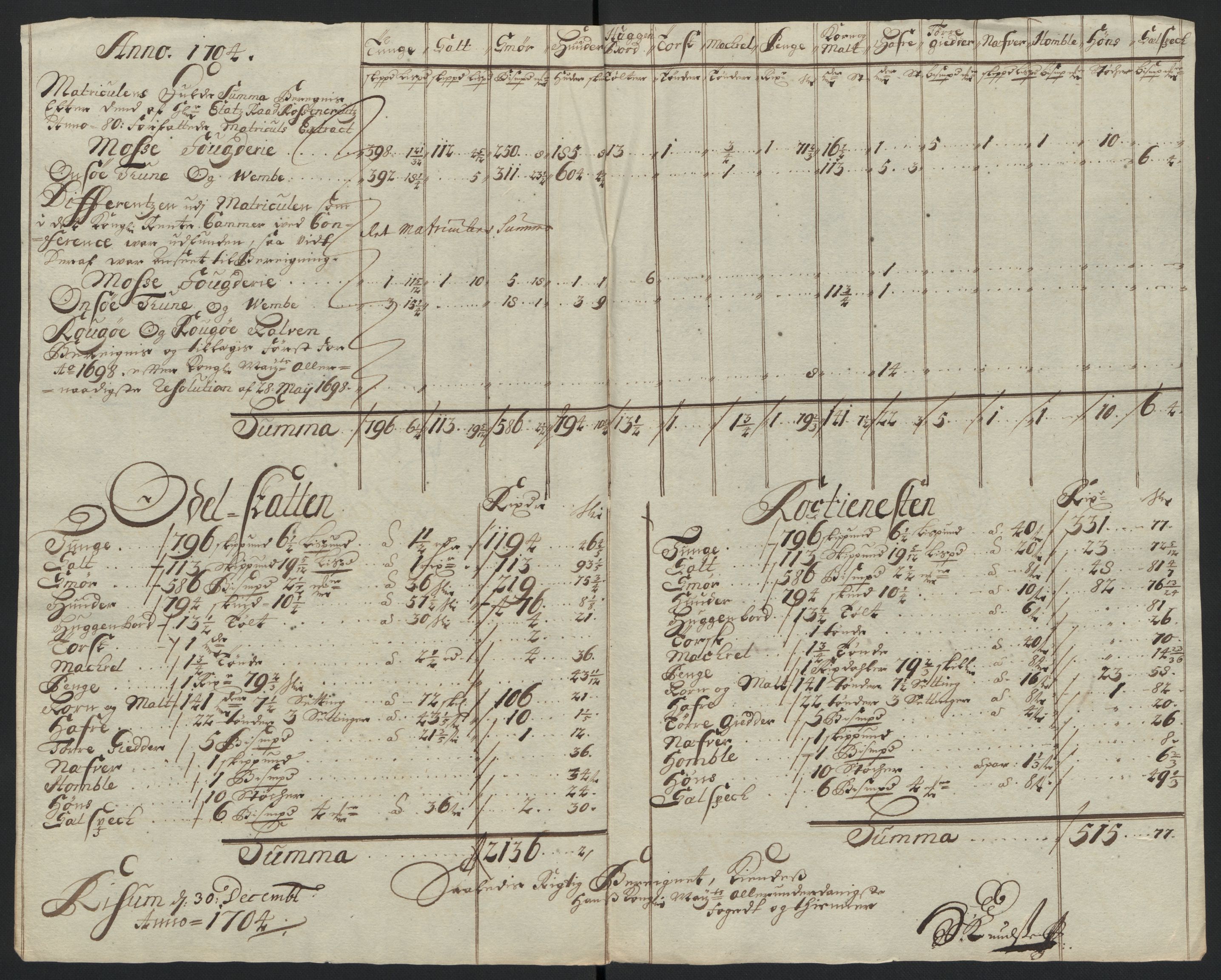 Rentekammeret inntil 1814, Reviderte regnskaper, Fogderegnskap, AV/RA-EA-4092/R04/L0132: Fogderegnskap Moss, Onsøy, Tune, Veme og Åbygge, 1703-1704, p. 440