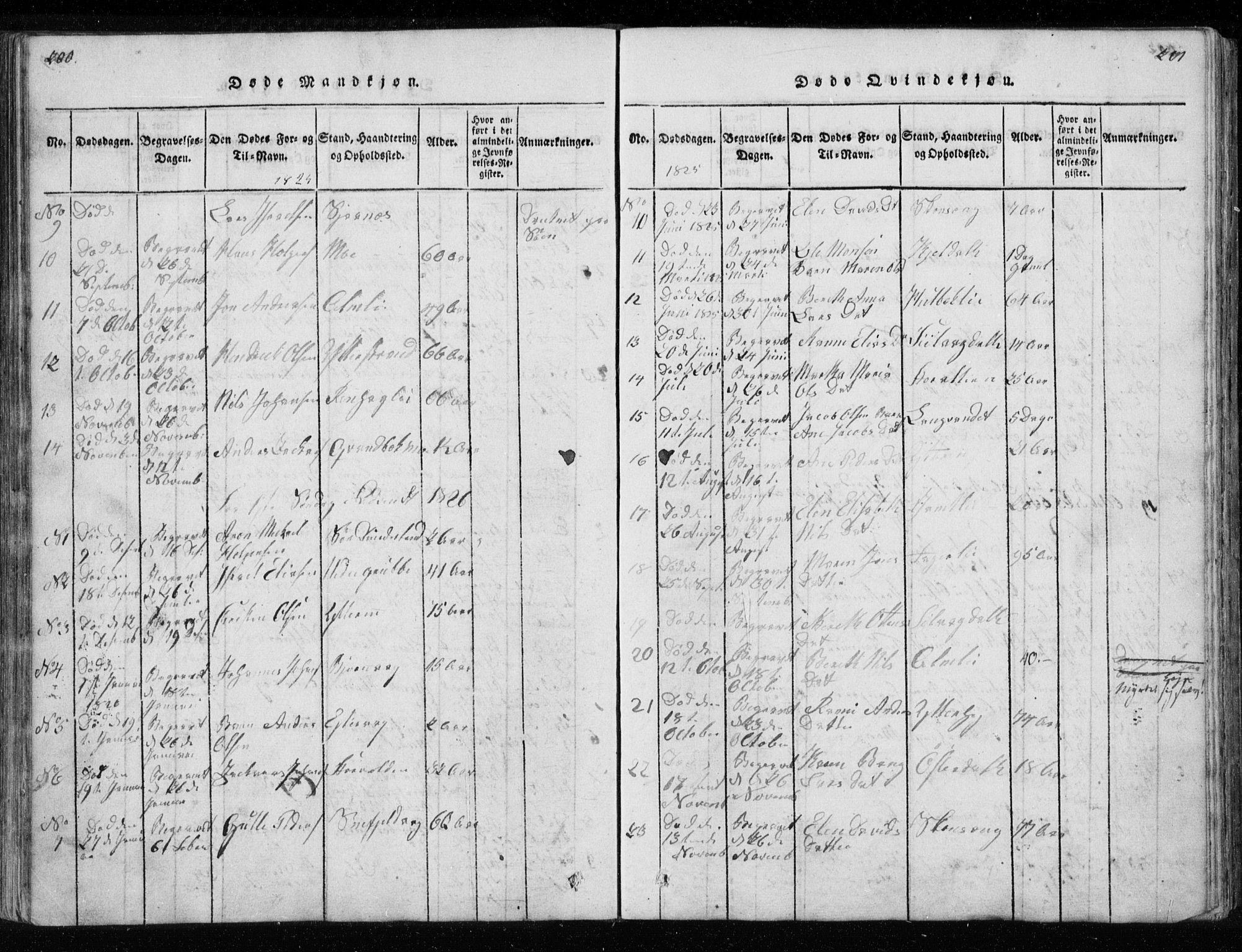 Ministerialprotokoller, klokkerbøker og fødselsregistre - Nordland, SAT/A-1459/827/L0412: Parish register (copy) no. 827C01, 1820-1841, p. 200-201
