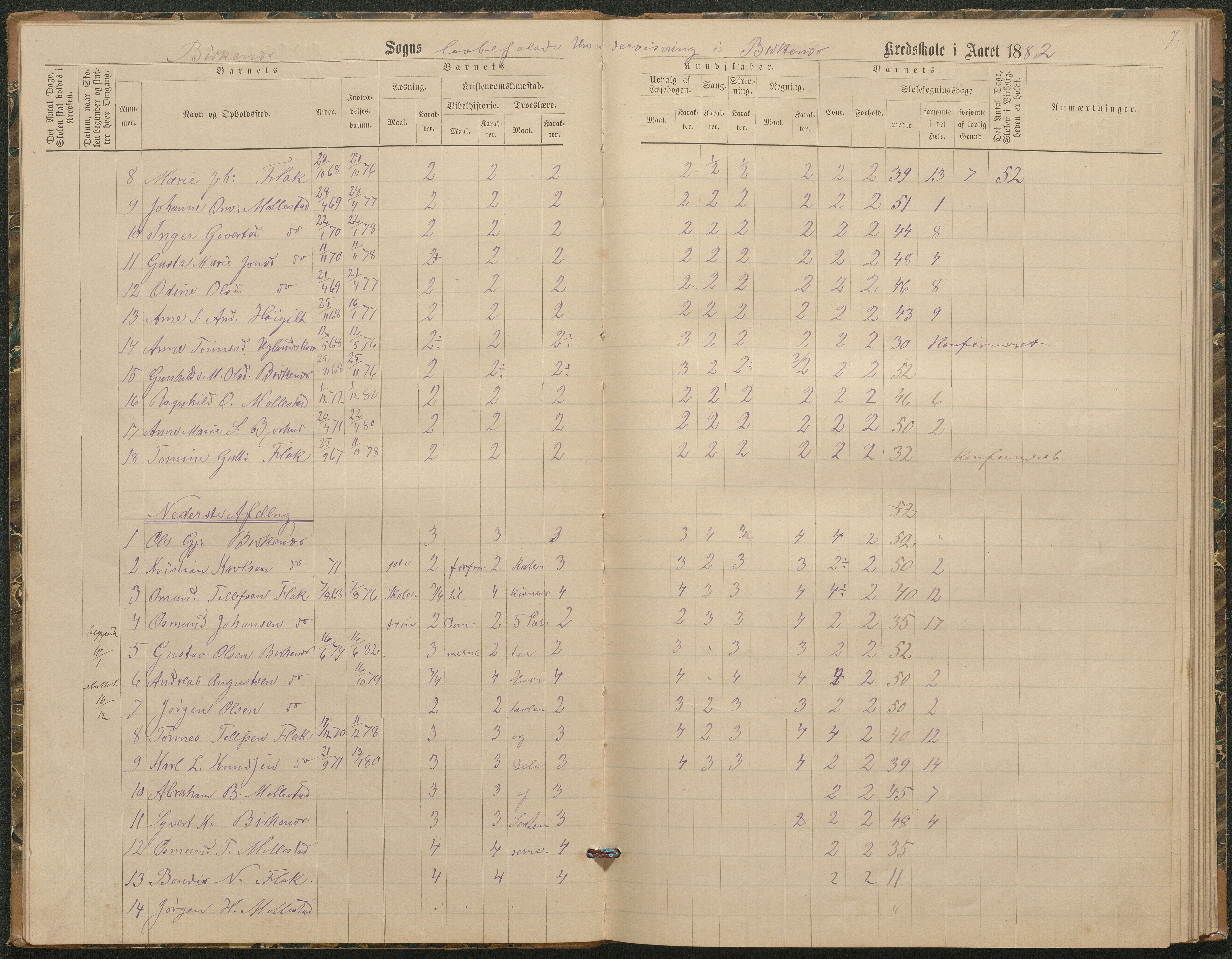 Birkenes kommune, Birkenes krets/Birkeland folkeskole frem til 1991, AAKS/KA0928-550a_91/F02/L0003: Skoleprotokoll, 1879-1891, p. 7