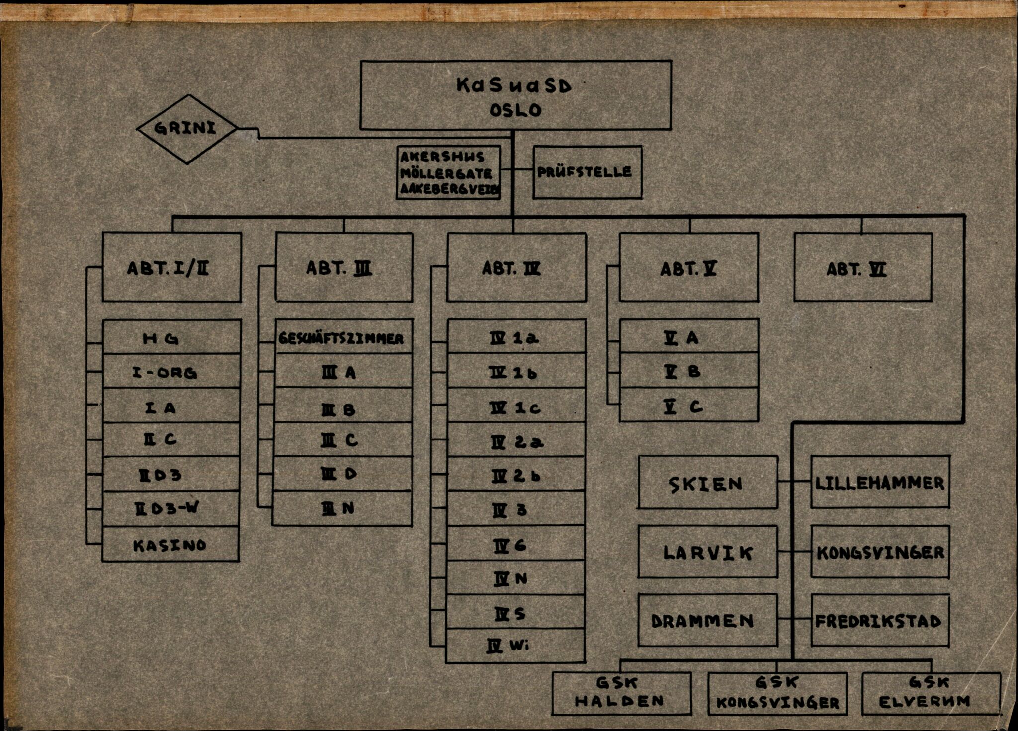 Forsvarets Overkommando. 2 kontor. Arkiv 11.4. Spredte tyske arkivsaker, AV/RA-RAFA-7031/D/Dar/Darb/L0005: Reichskommissariat., 1940-1945, p. 444