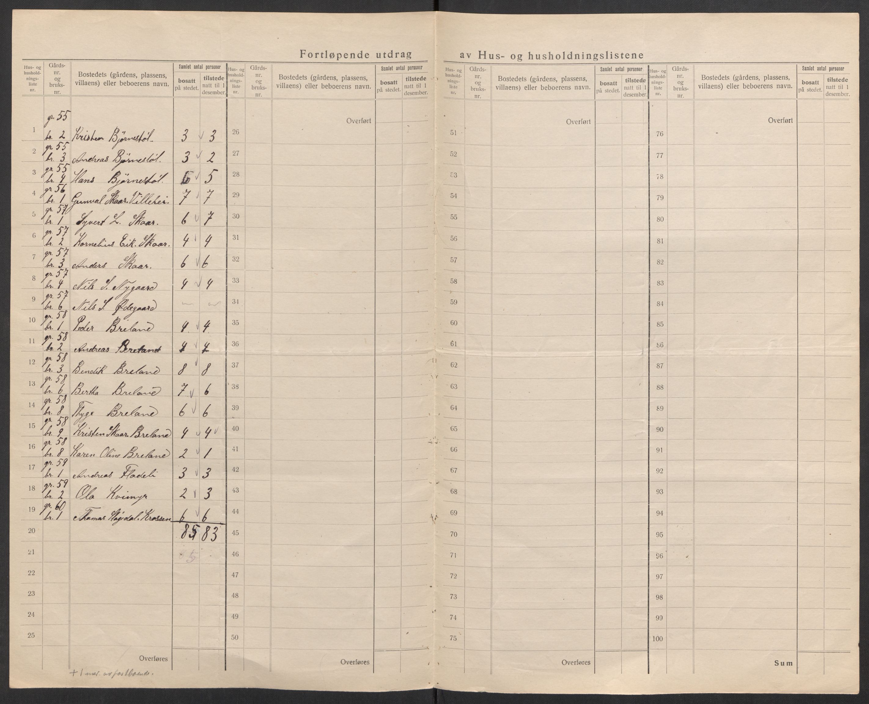 SAK, 1920 census for Øyslebø, 1920, p. 15