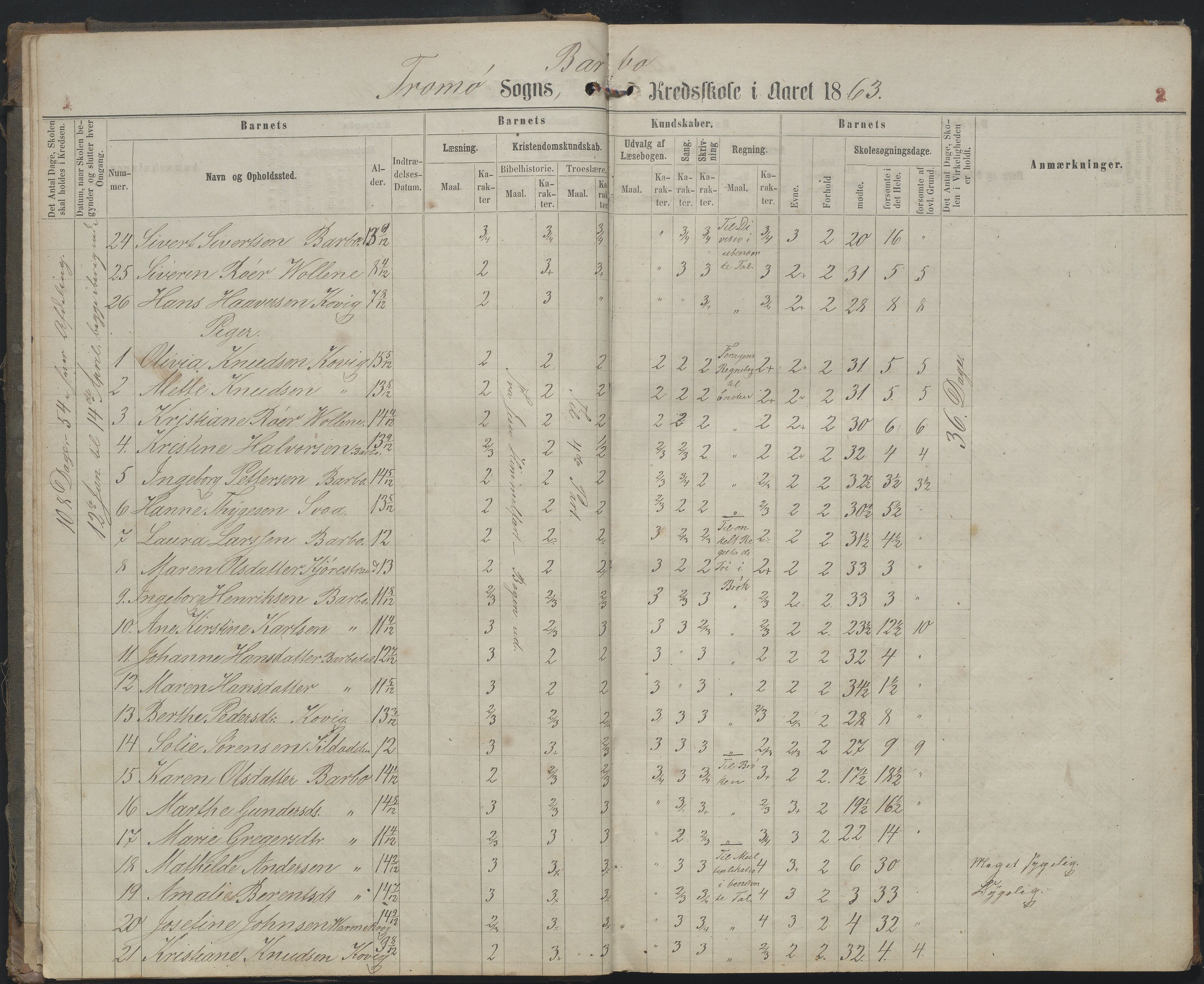 Arendal kommune, Katalog I, AAKS/KA0906-PK-I/07/L0159: Skoleprotokoll for øverste klasse, 1863-1885, p. 2